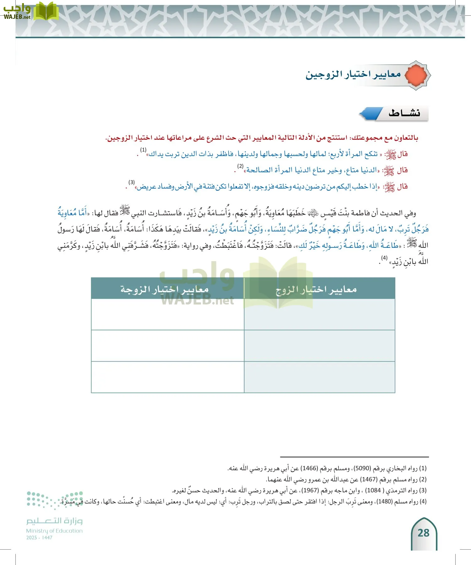 الفقه 1 page-27