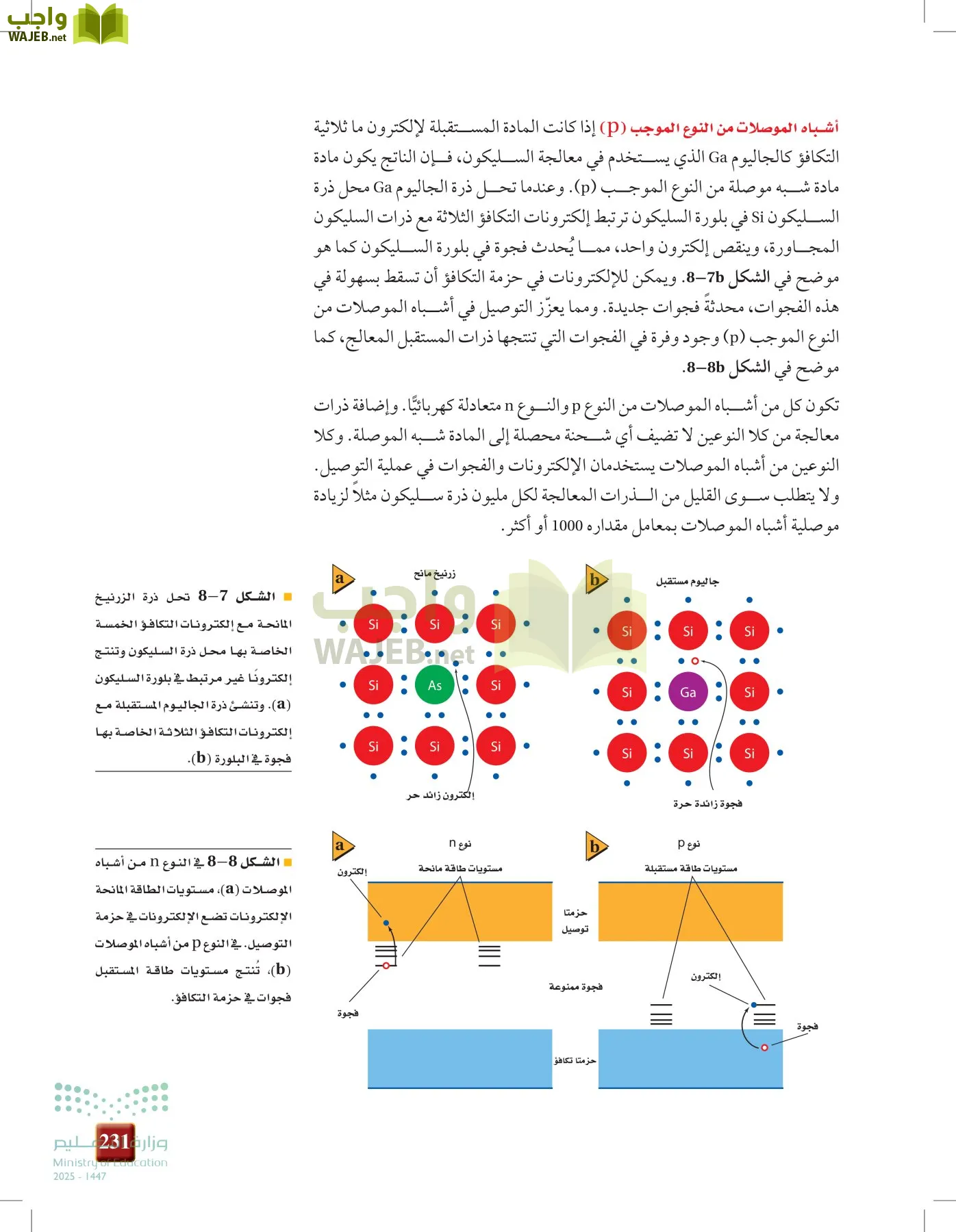 الفيزياء 2-3  الفصل الثاني page-230
