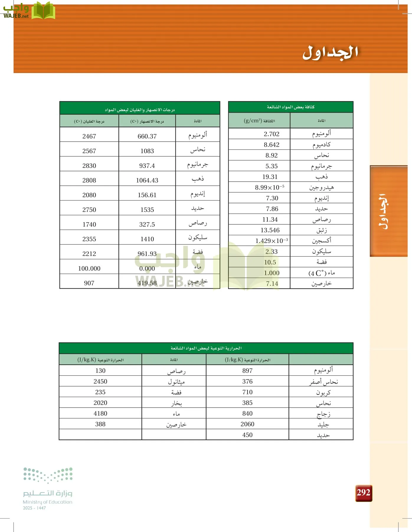 الفيزياء 2-3  الفصل الثاني page-291