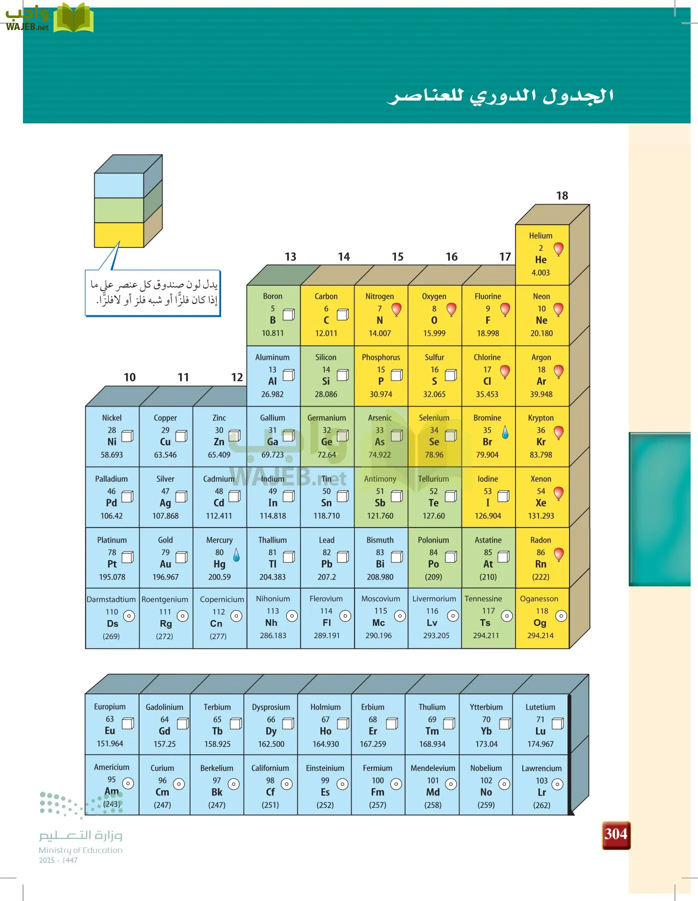 الفيزياء 2-3  الفصل الثاني page-303