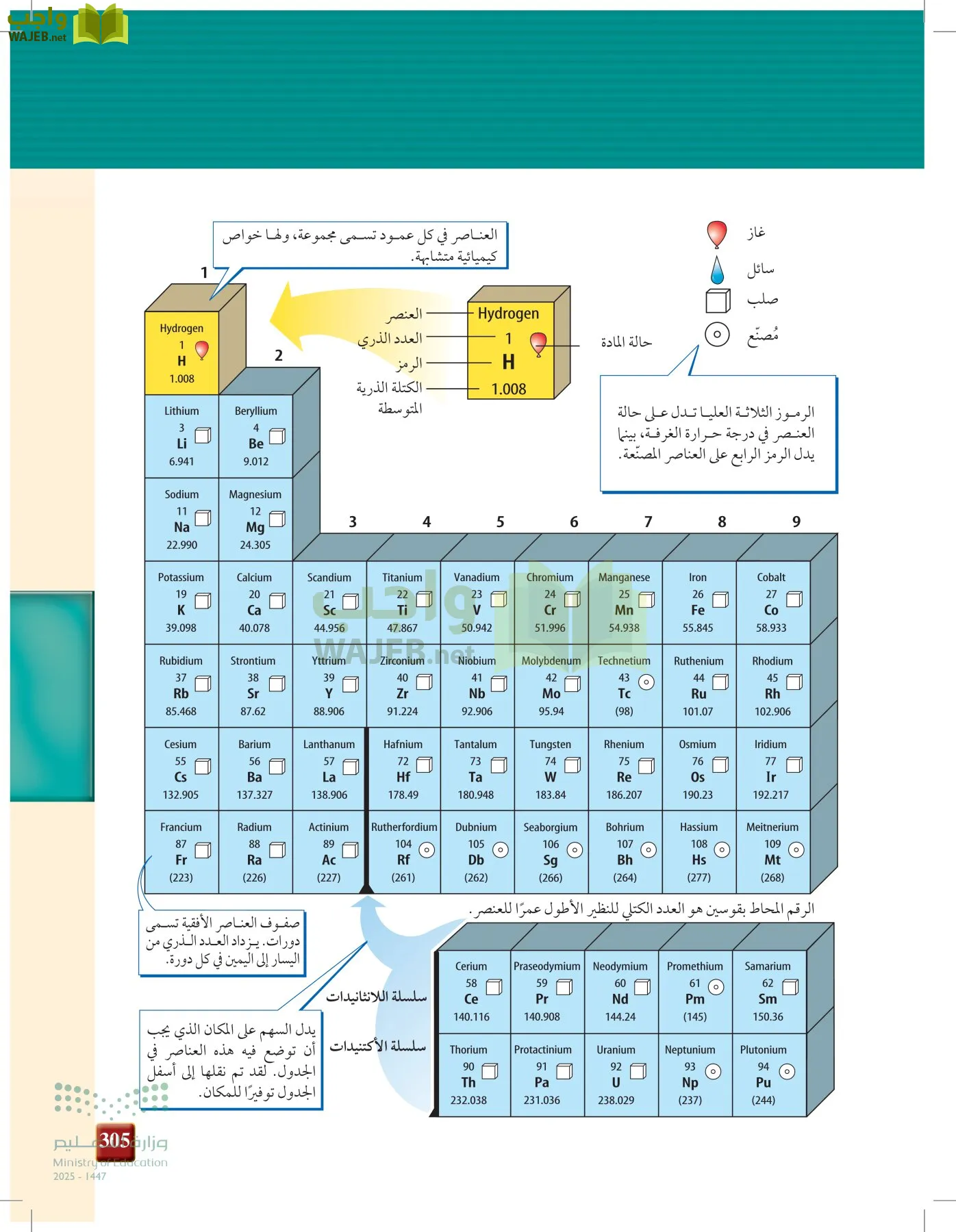 الفيزياء 2-3  الفصل الثاني page-304