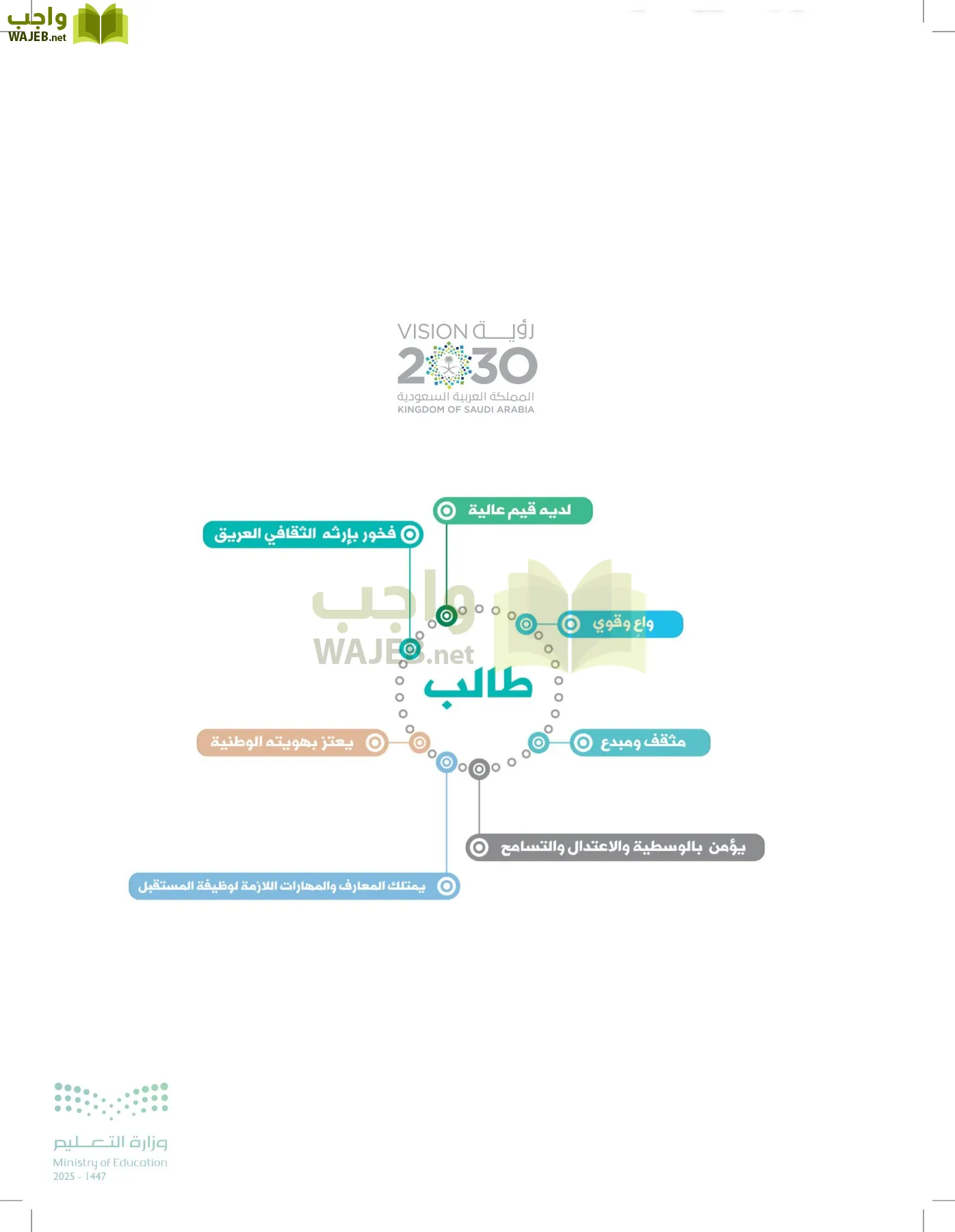 الفيزياء 2-3  الفصل الثاني page-305