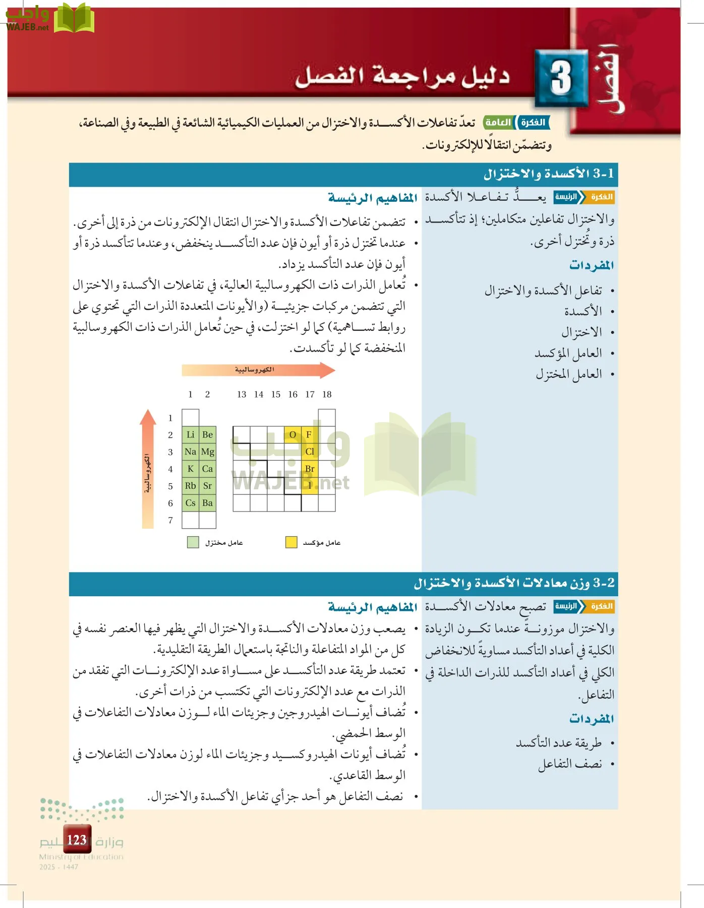 الكيمياء 3 page-122