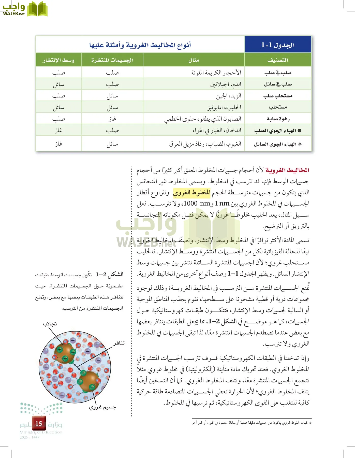الكيمياء 3 page-14