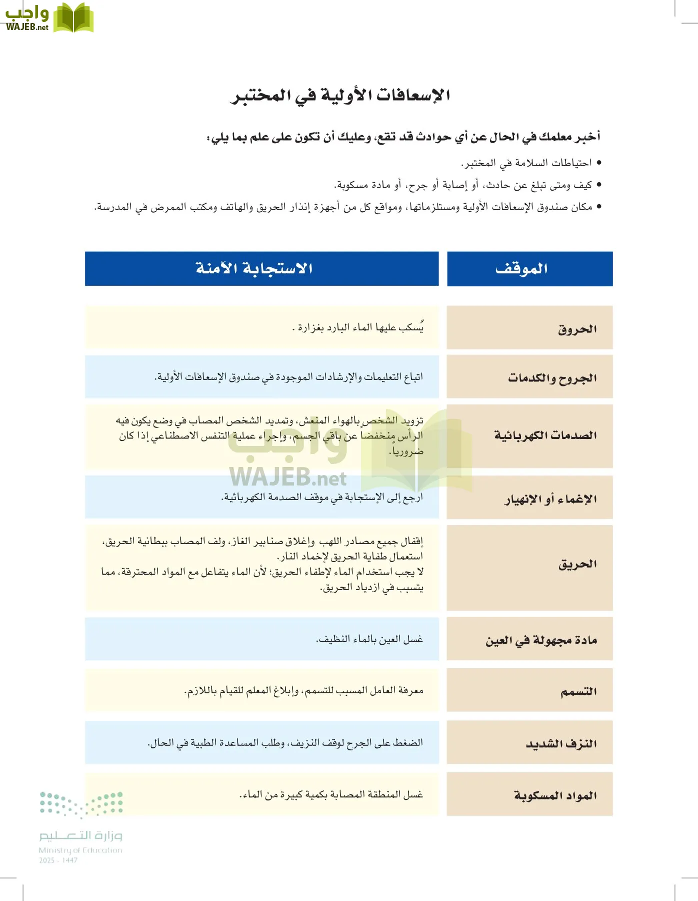 الكيمياء 3 page-4