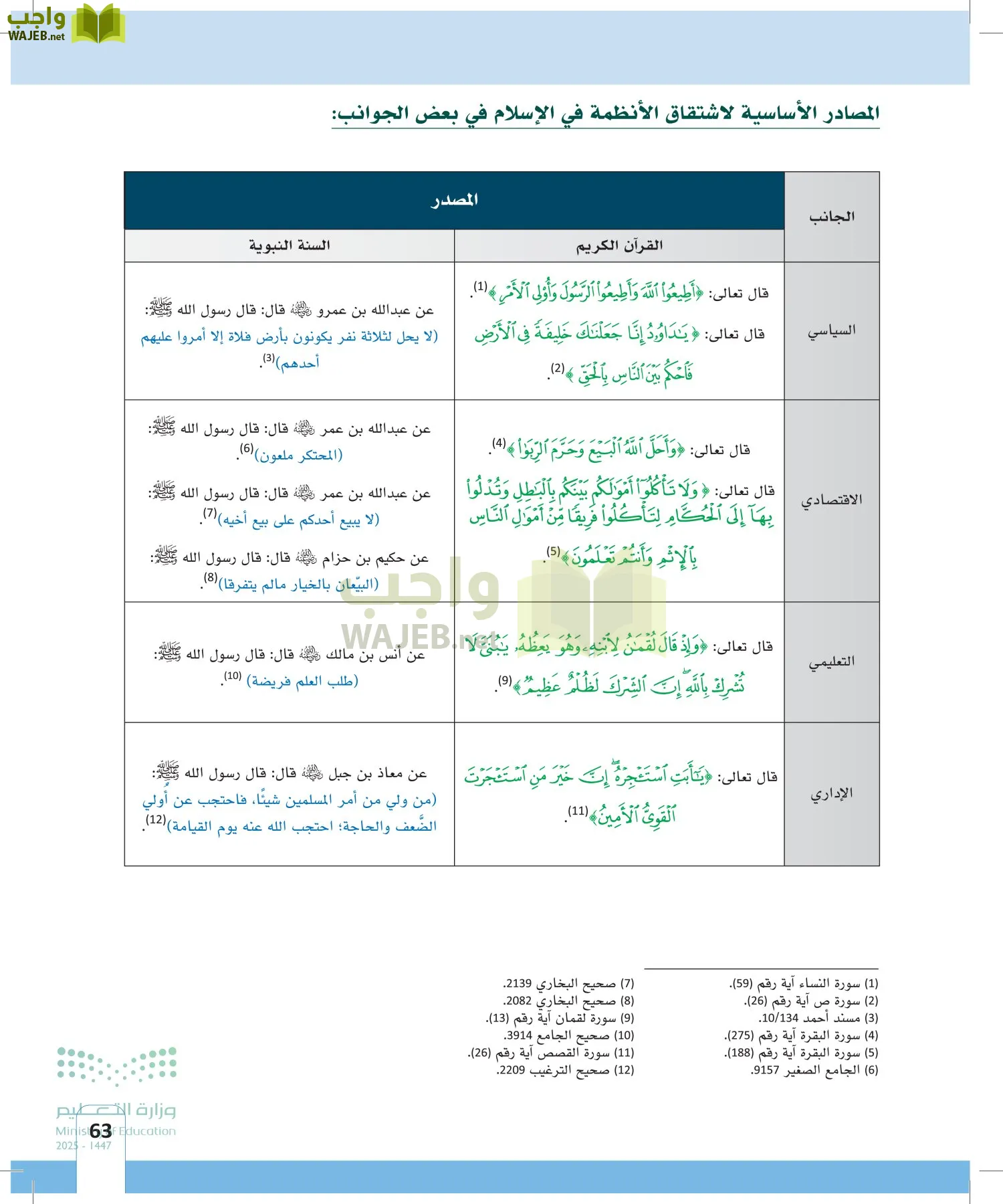 المهارات الحياتية page-62