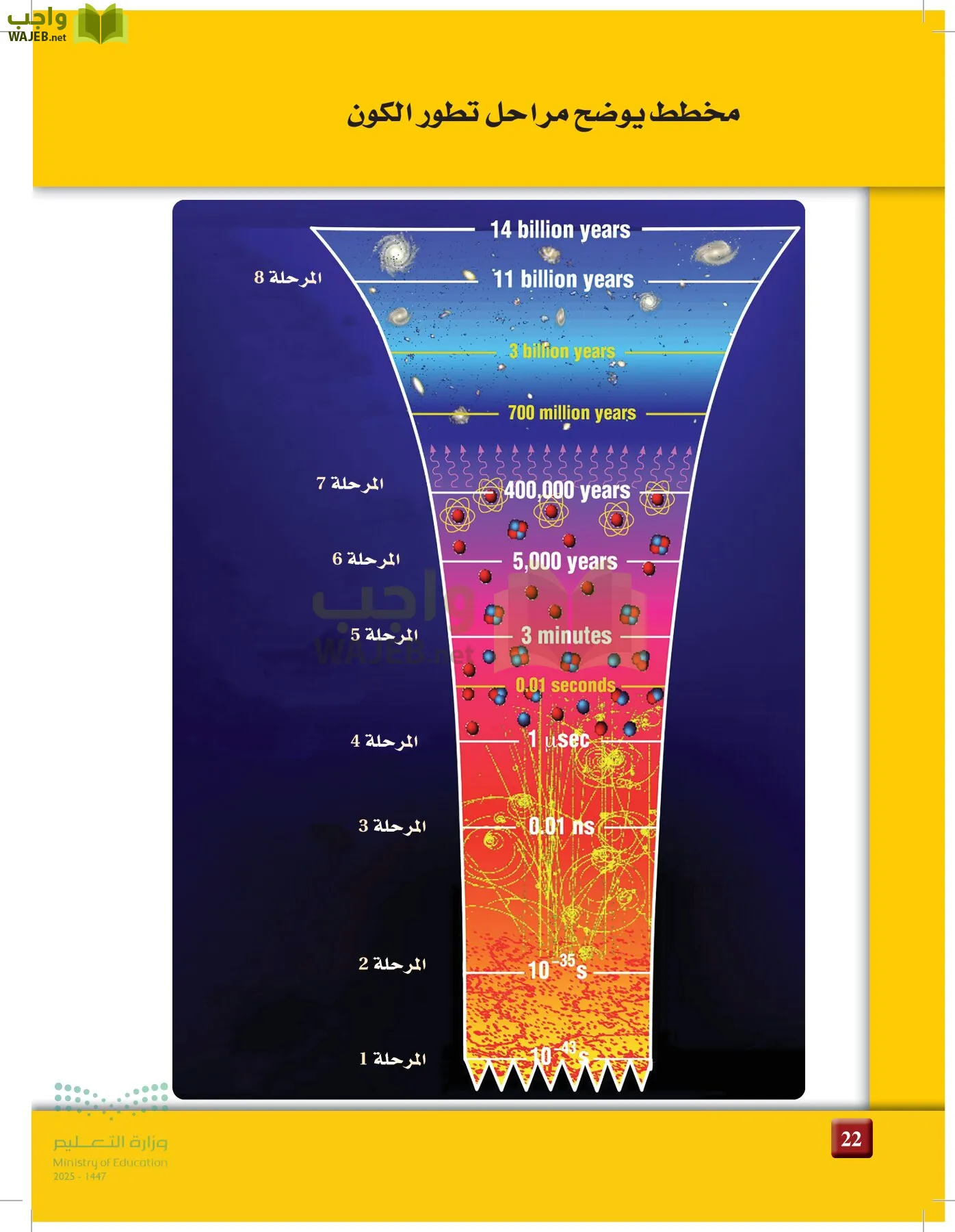 علوم الأرض والفضاء page-21