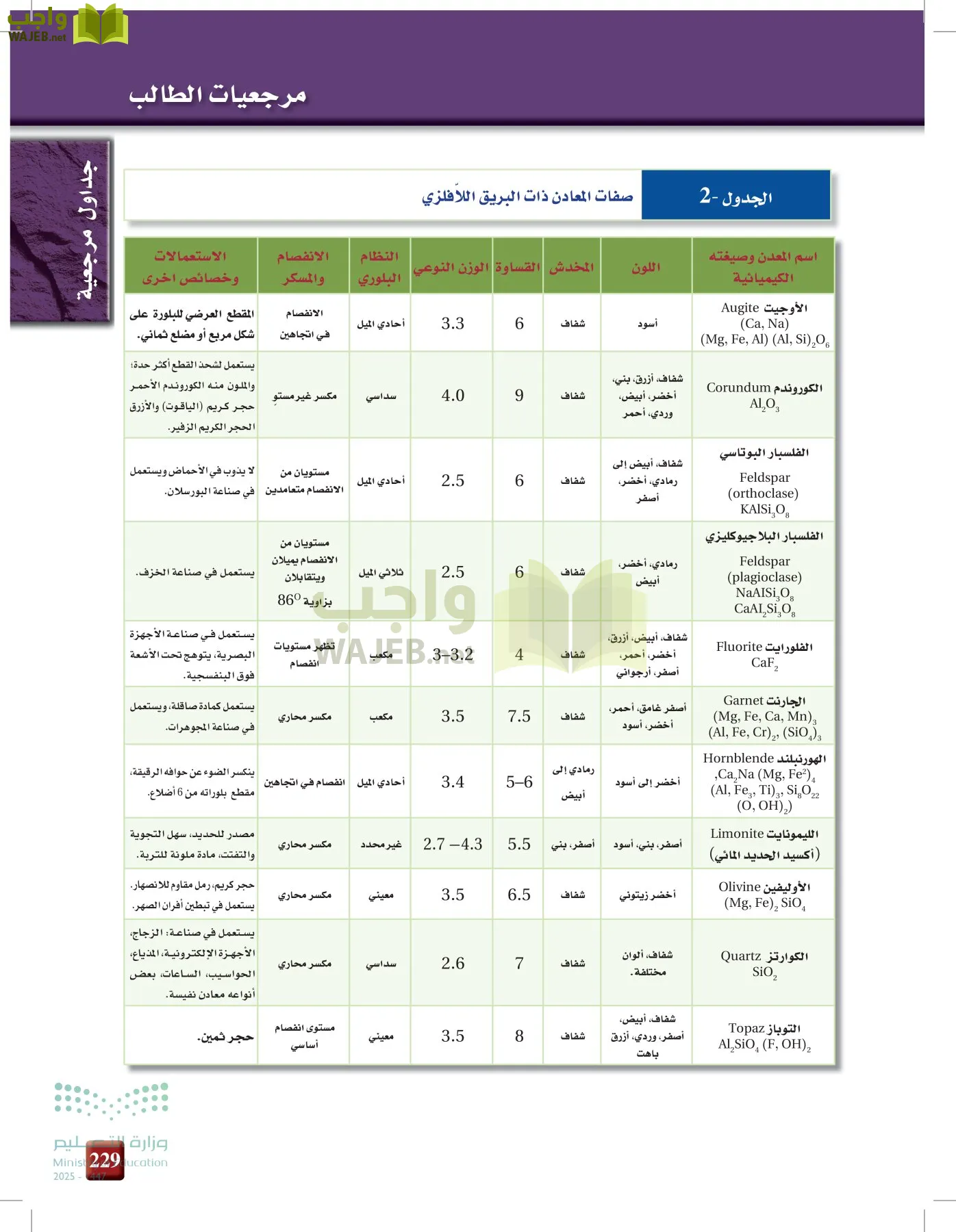 علوم الأرض والفضاء page-228