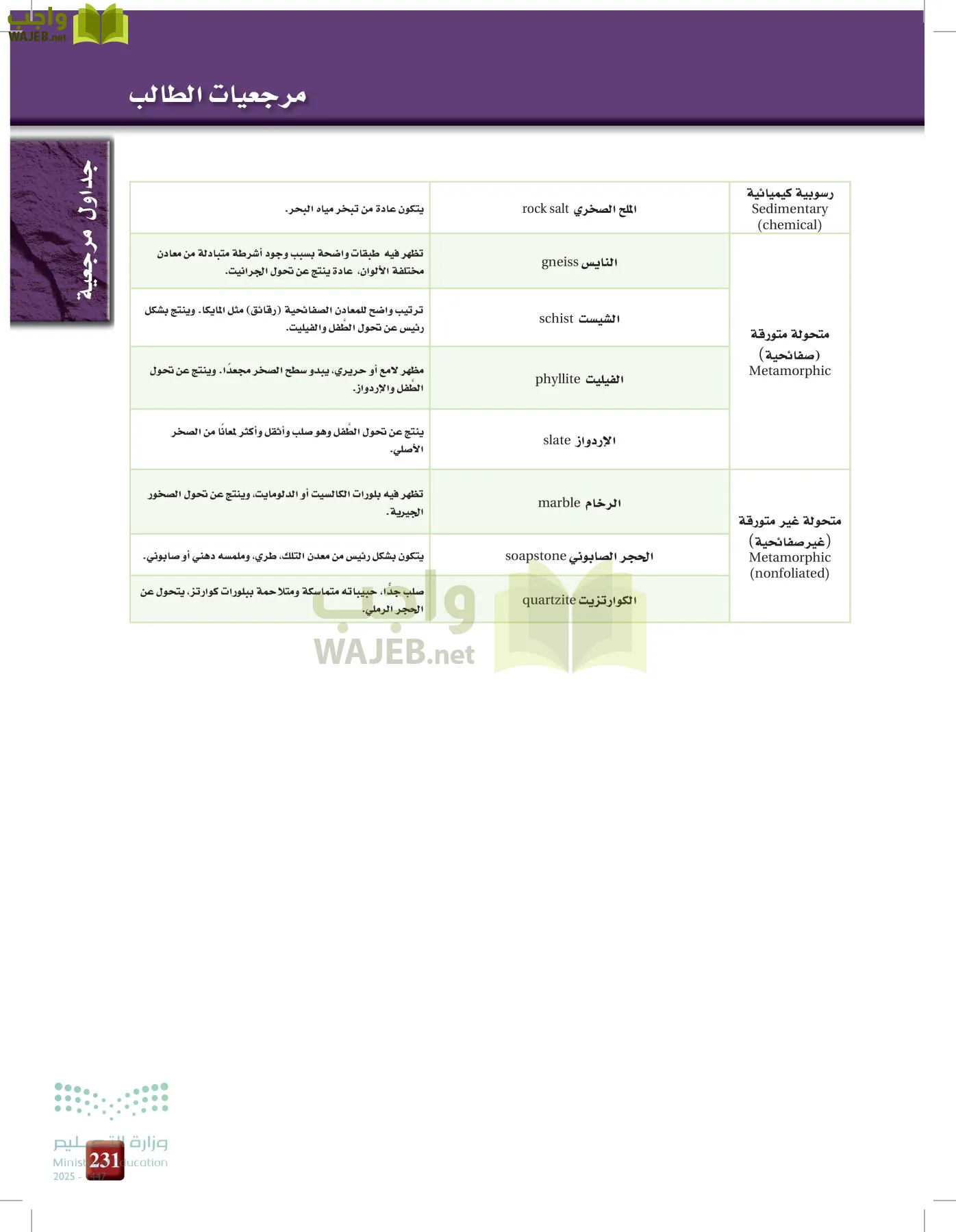 علوم الأرض والفضاء page-230