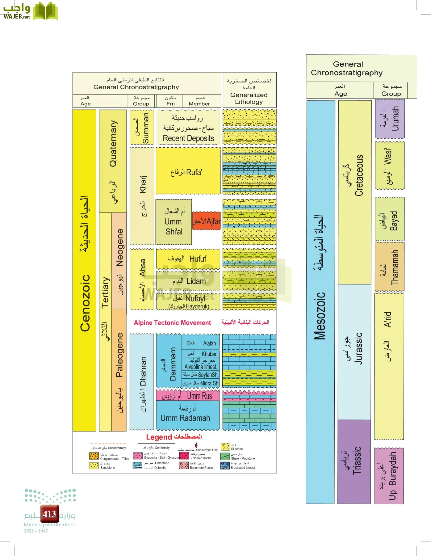 علوم الأرض والفضاء page-412