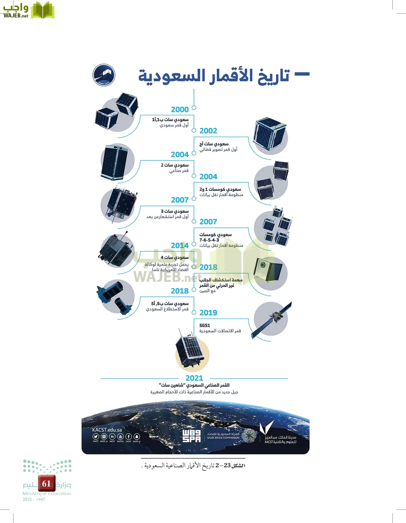 علوم الأرض والفضاء page-60