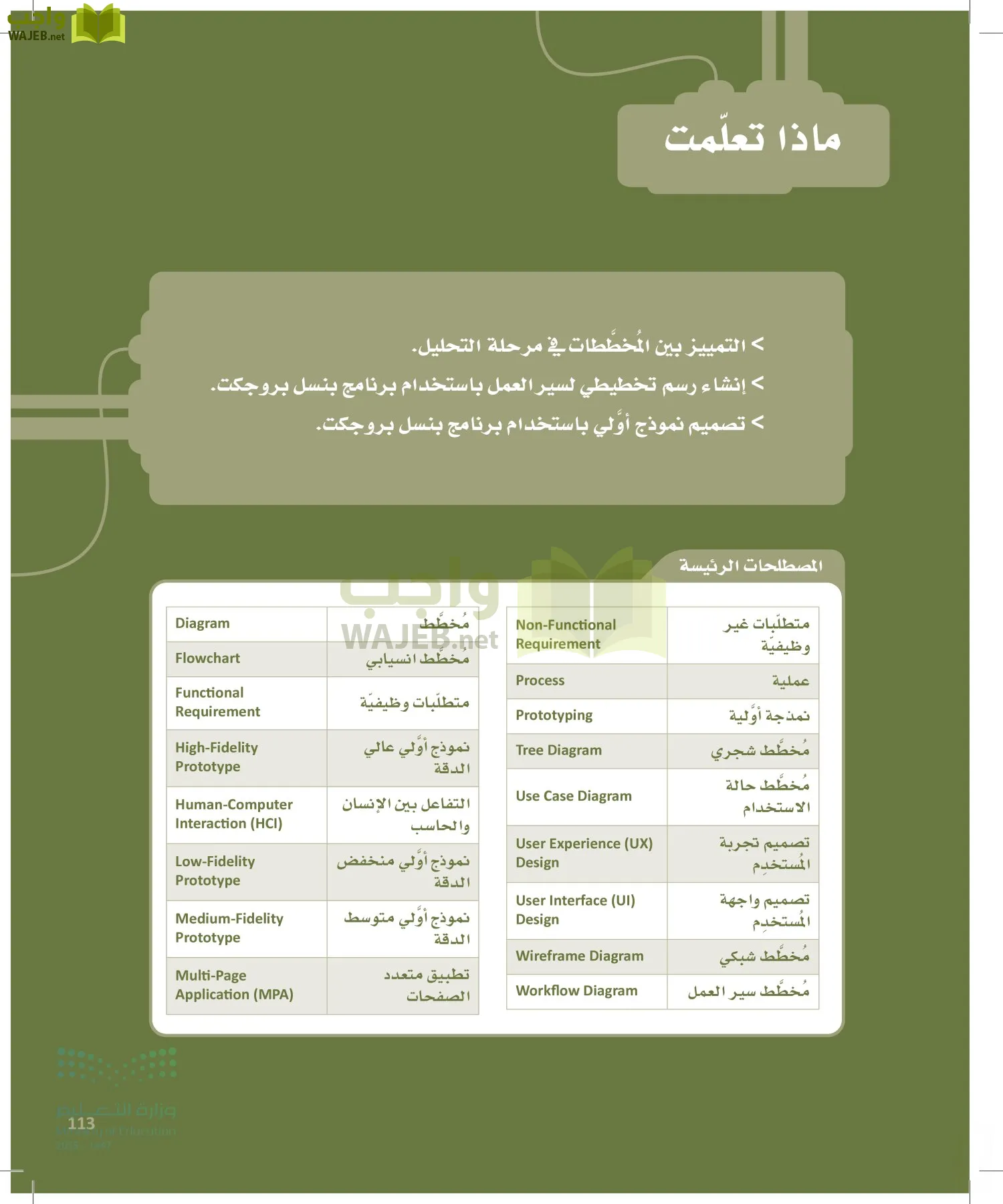 هندسة البرمجيات page-112