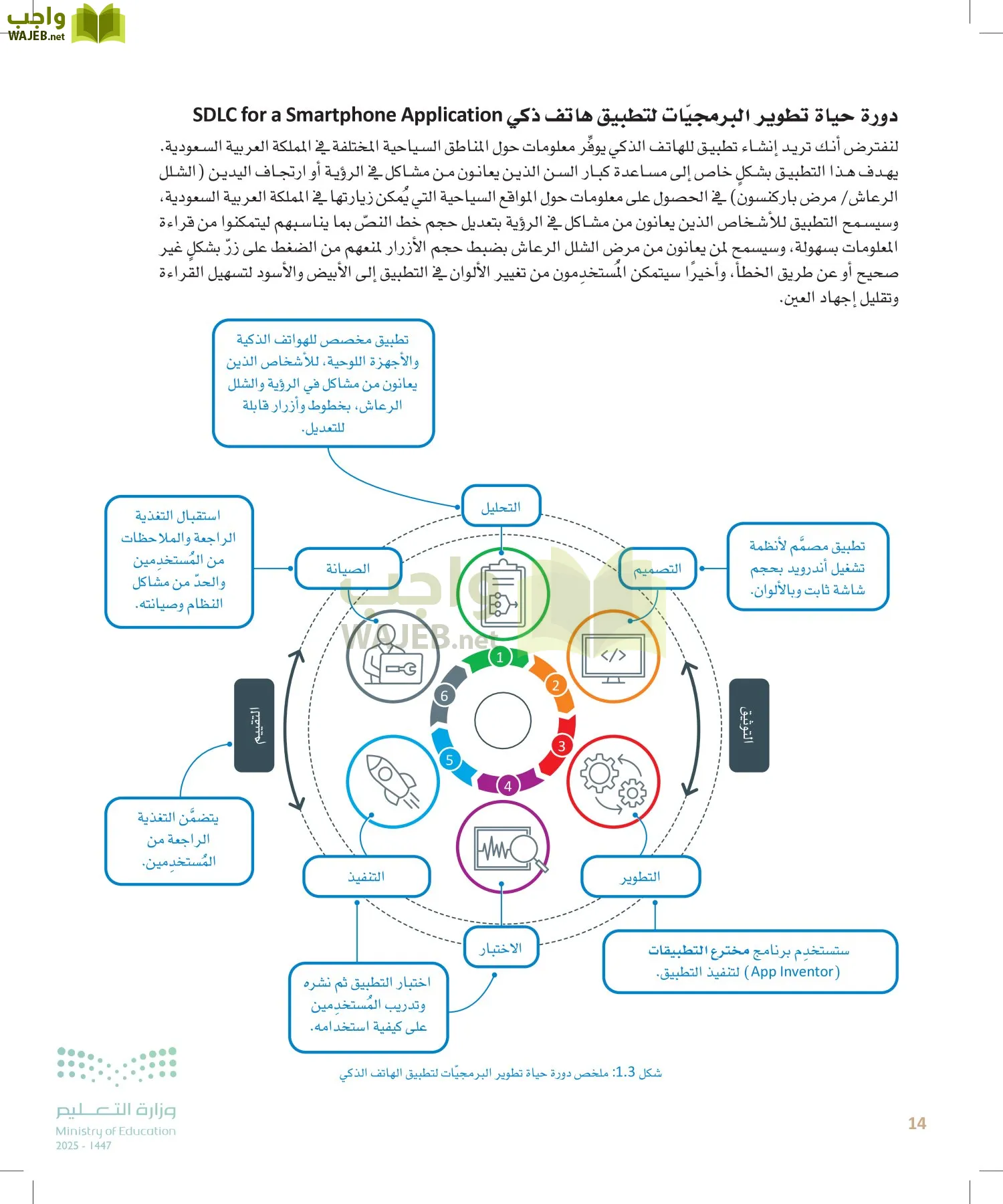 هندسة البرمجيات page-13