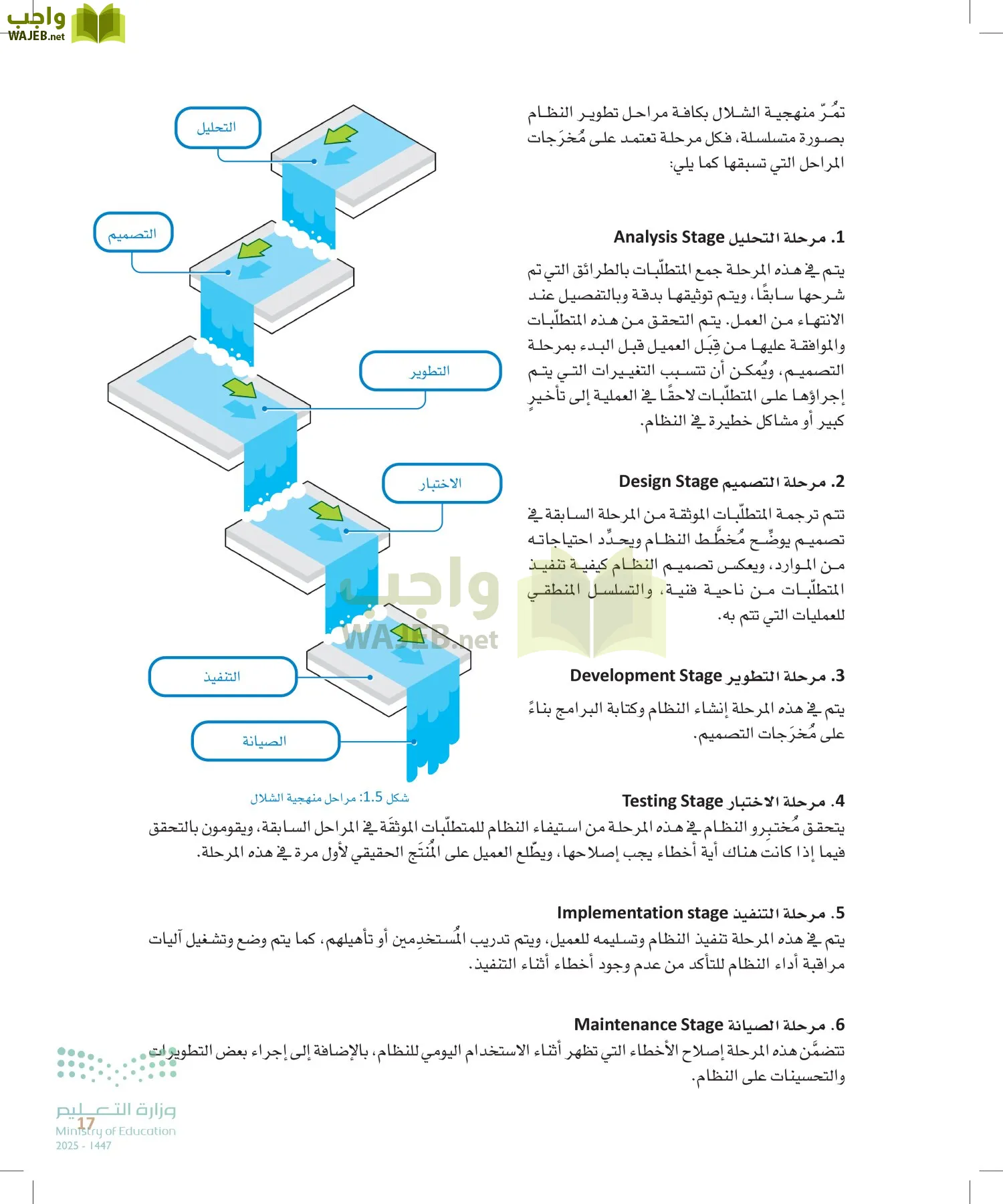 هندسة البرمجيات page-16