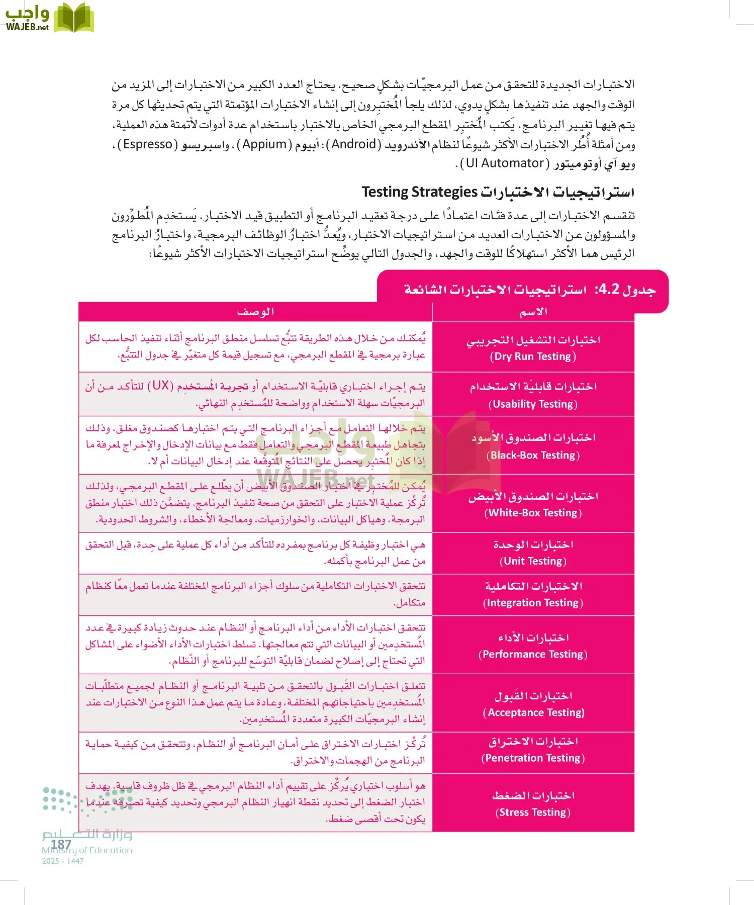 هندسة البرمجيات page-186