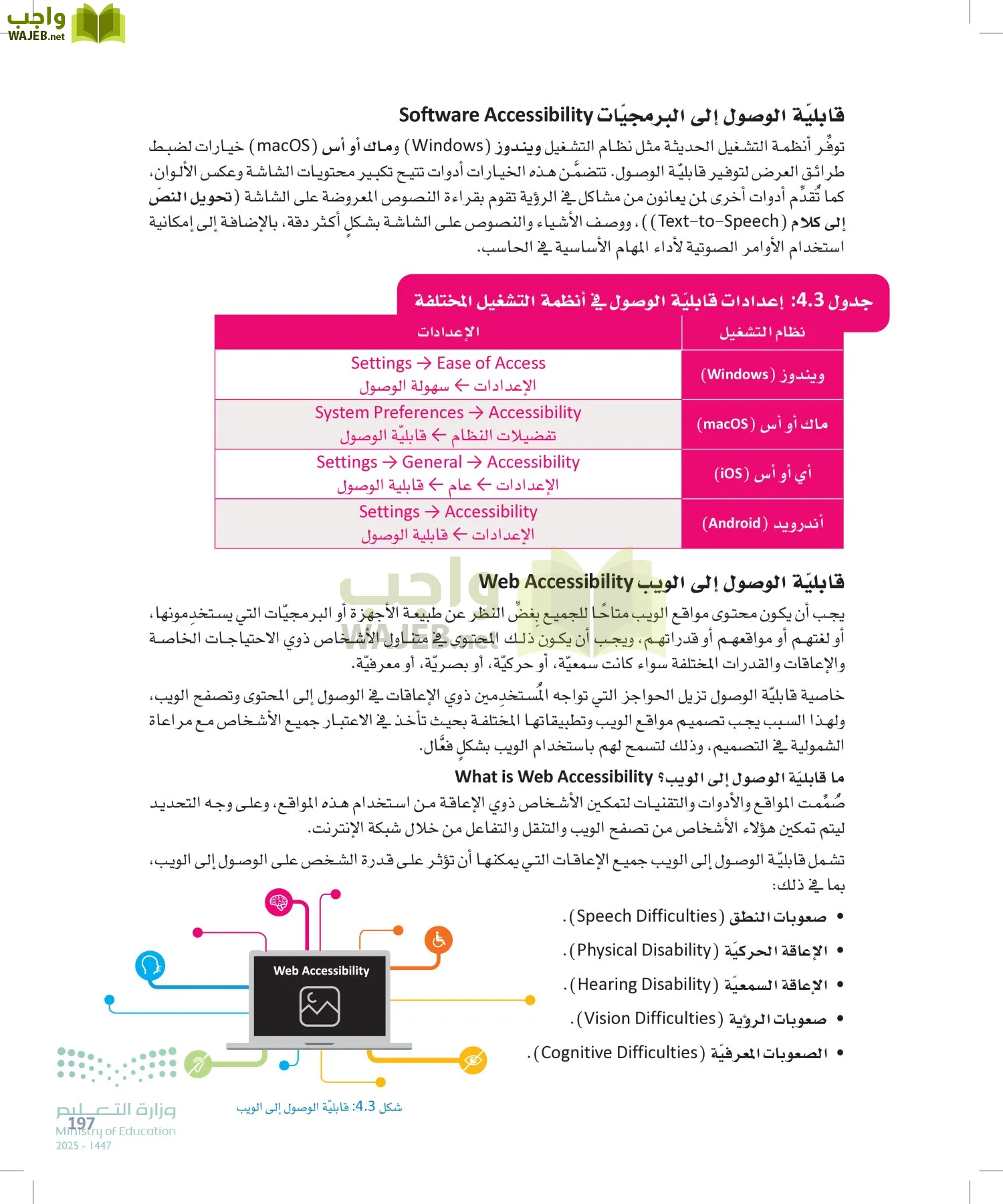 هندسة البرمجيات page-196