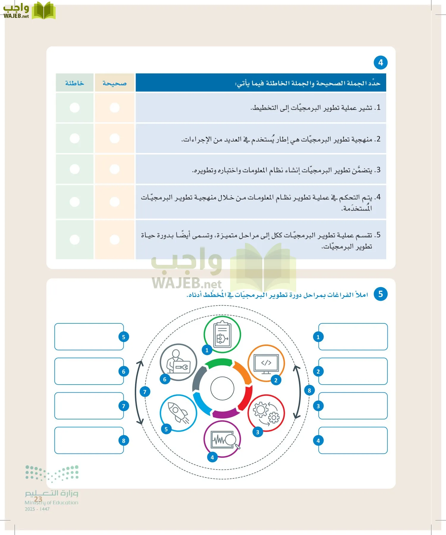 هندسة البرمجيات page-22