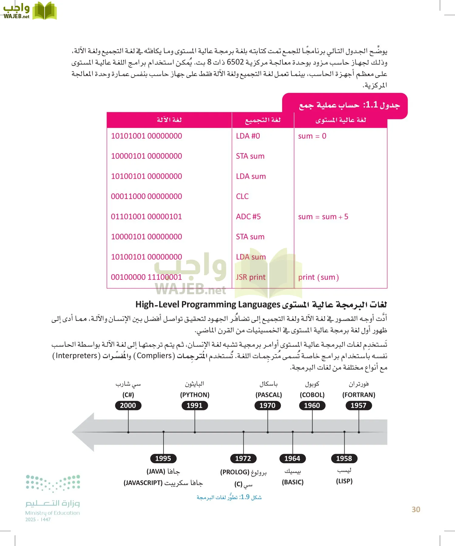 هندسة البرمجيات page-29