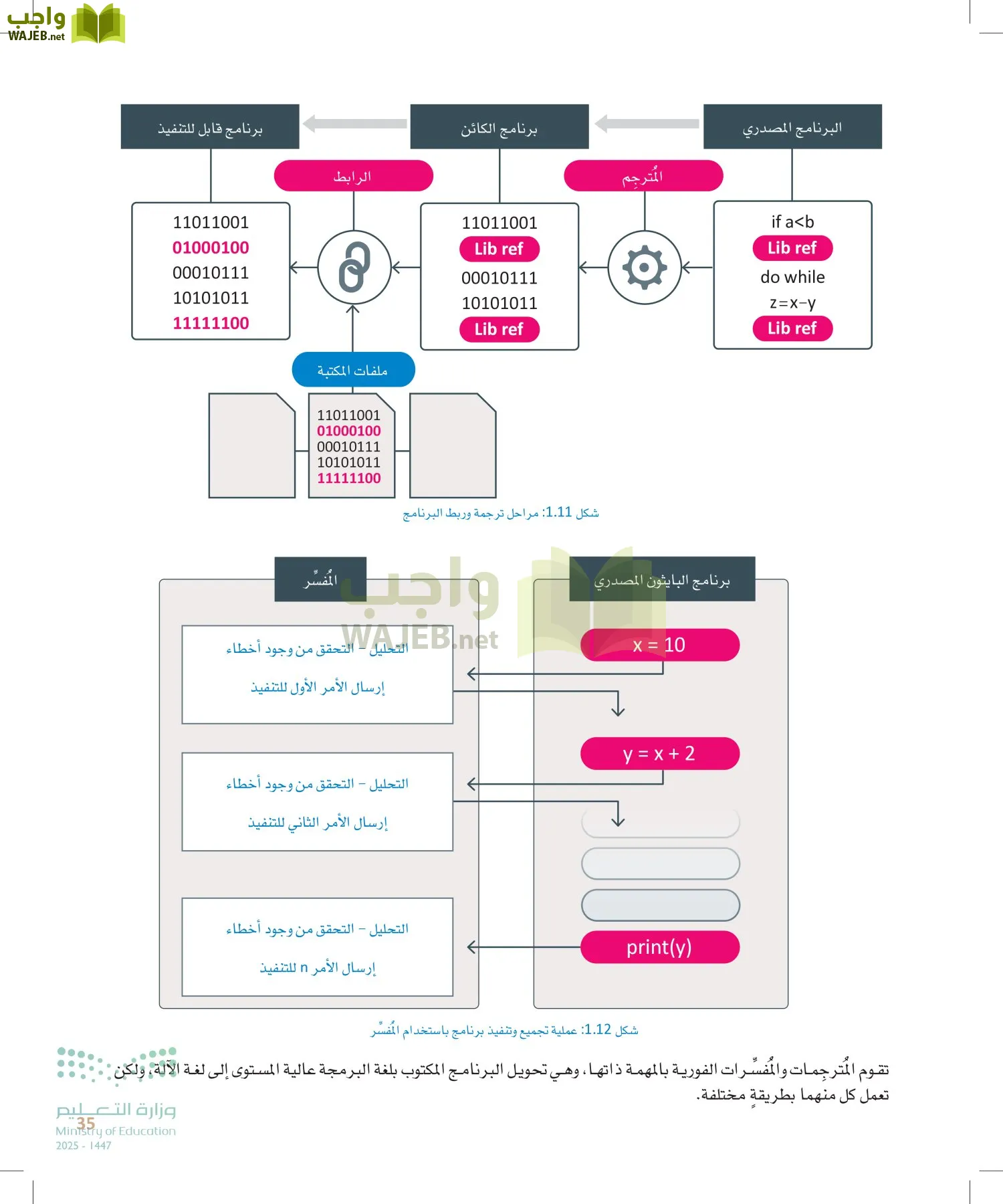 هندسة البرمجيات page-34