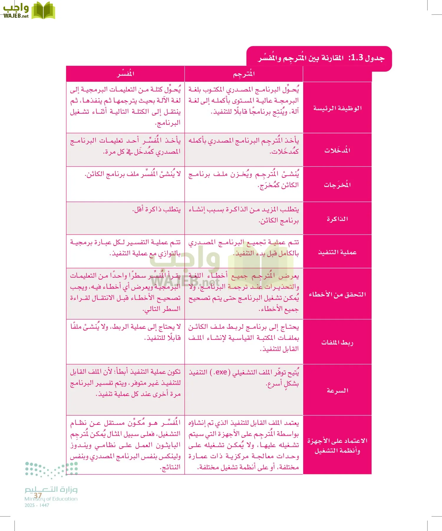 هندسة البرمجيات page-36