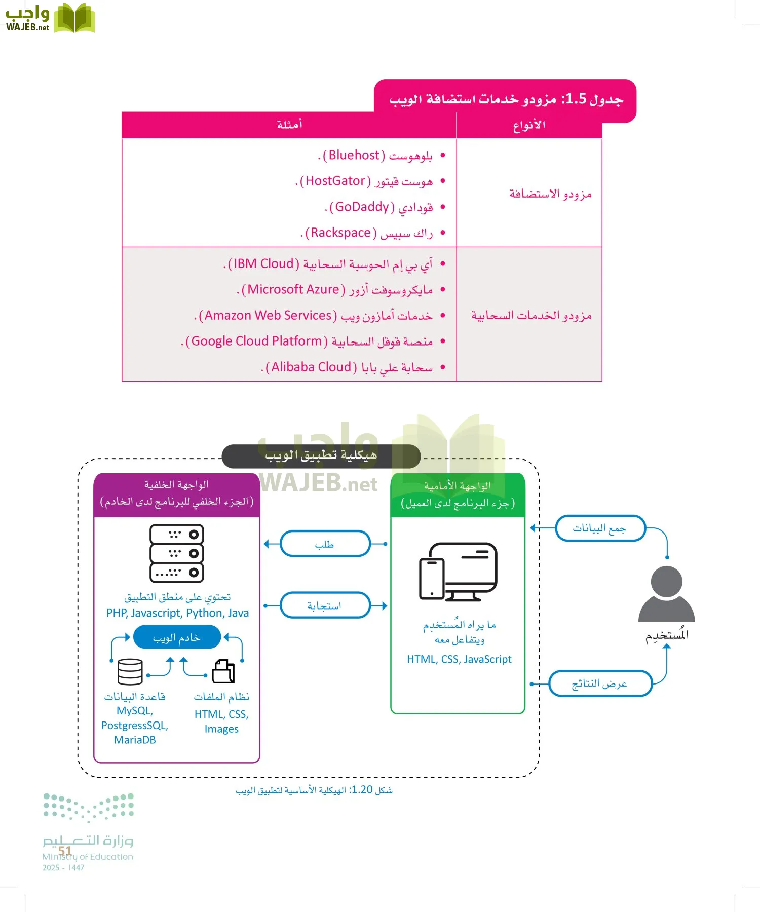 هندسة البرمجيات page-50