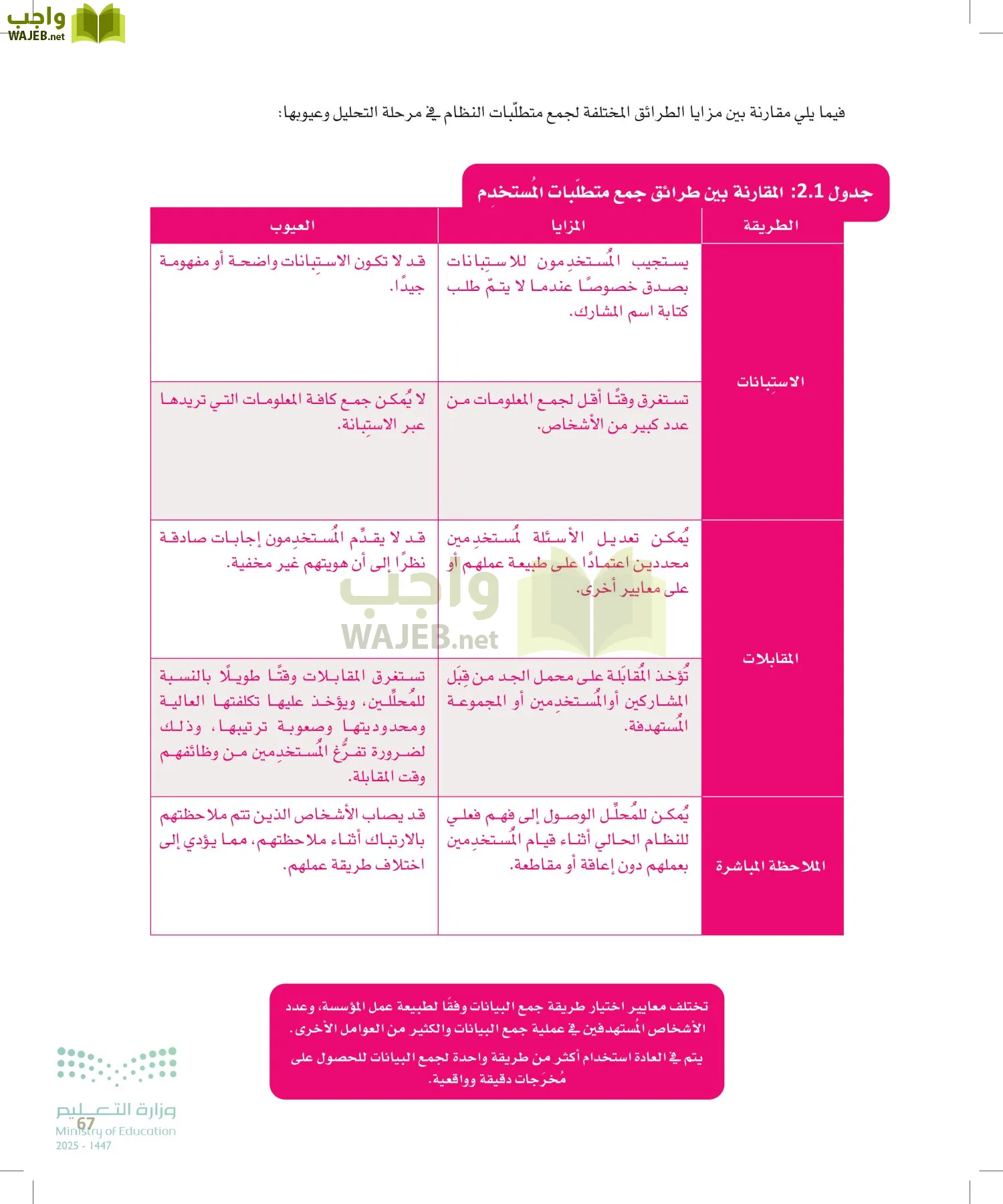 هندسة البرمجيات page-66