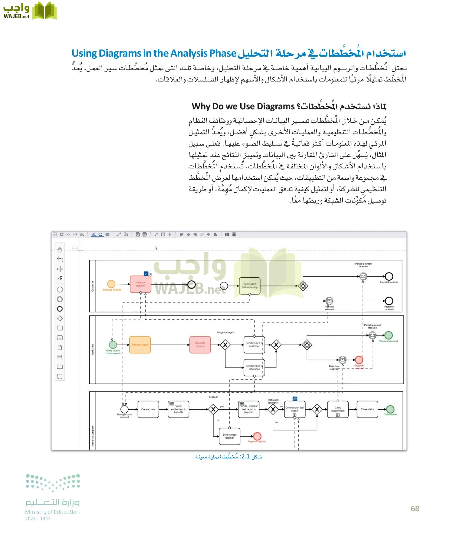 هندسة البرمجيات page-67