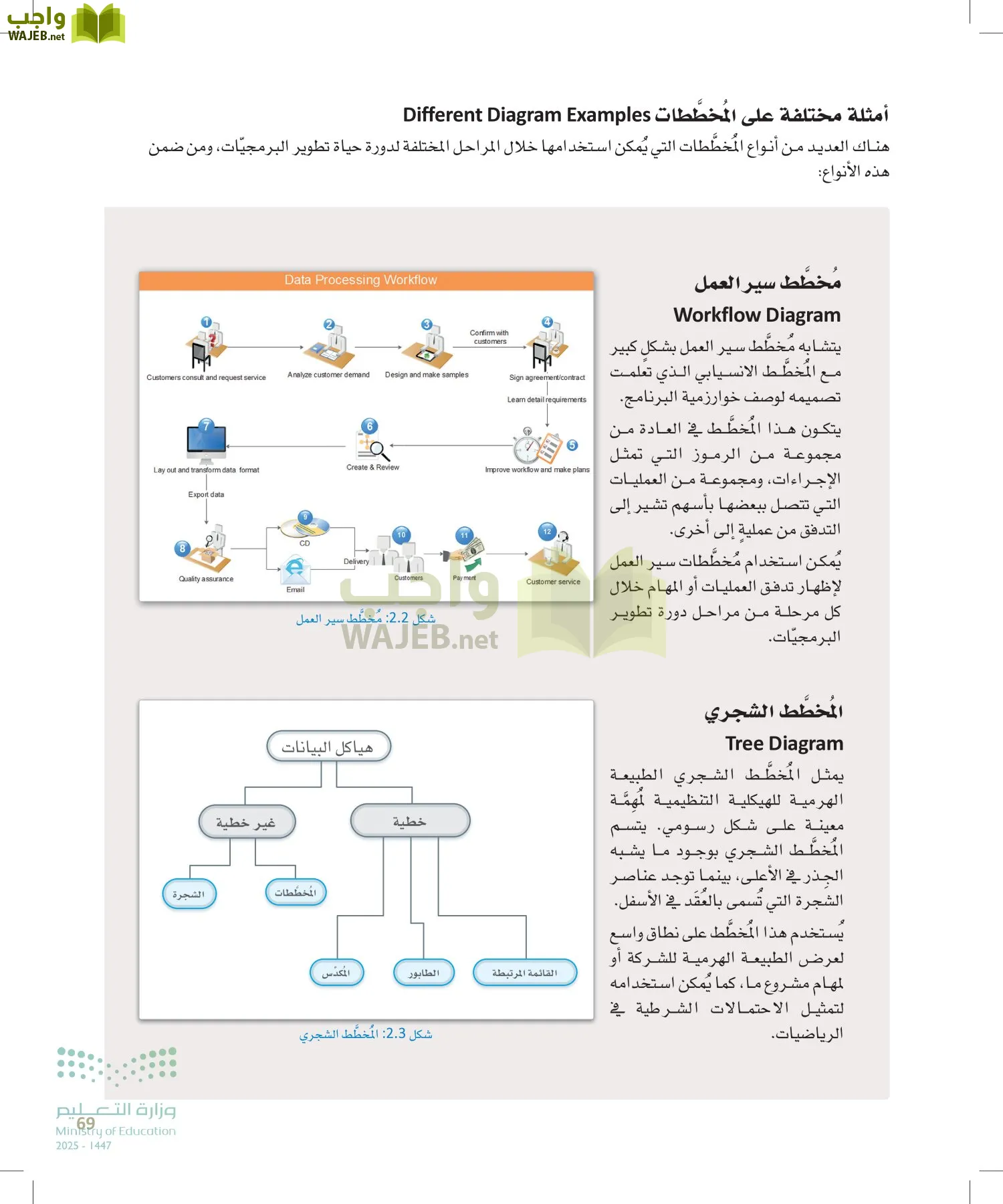 هندسة البرمجيات page-68