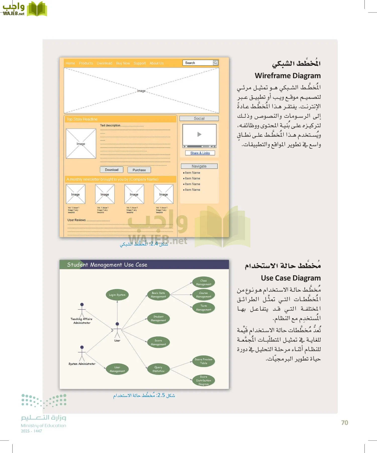 هندسة البرمجيات page-69