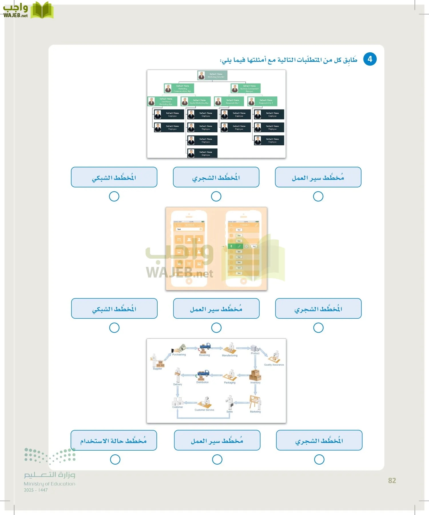 هندسة البرمجيات page-81