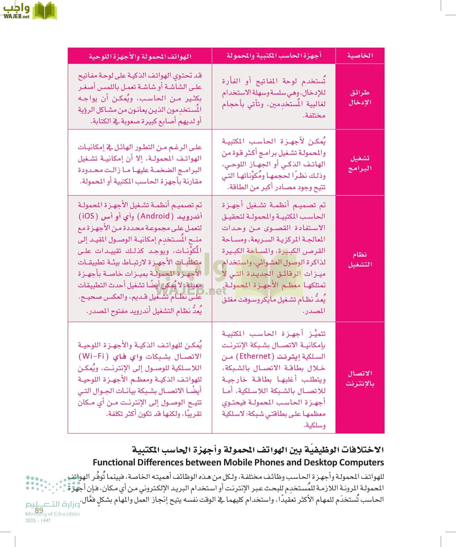 هندسة البرمجيات page-88