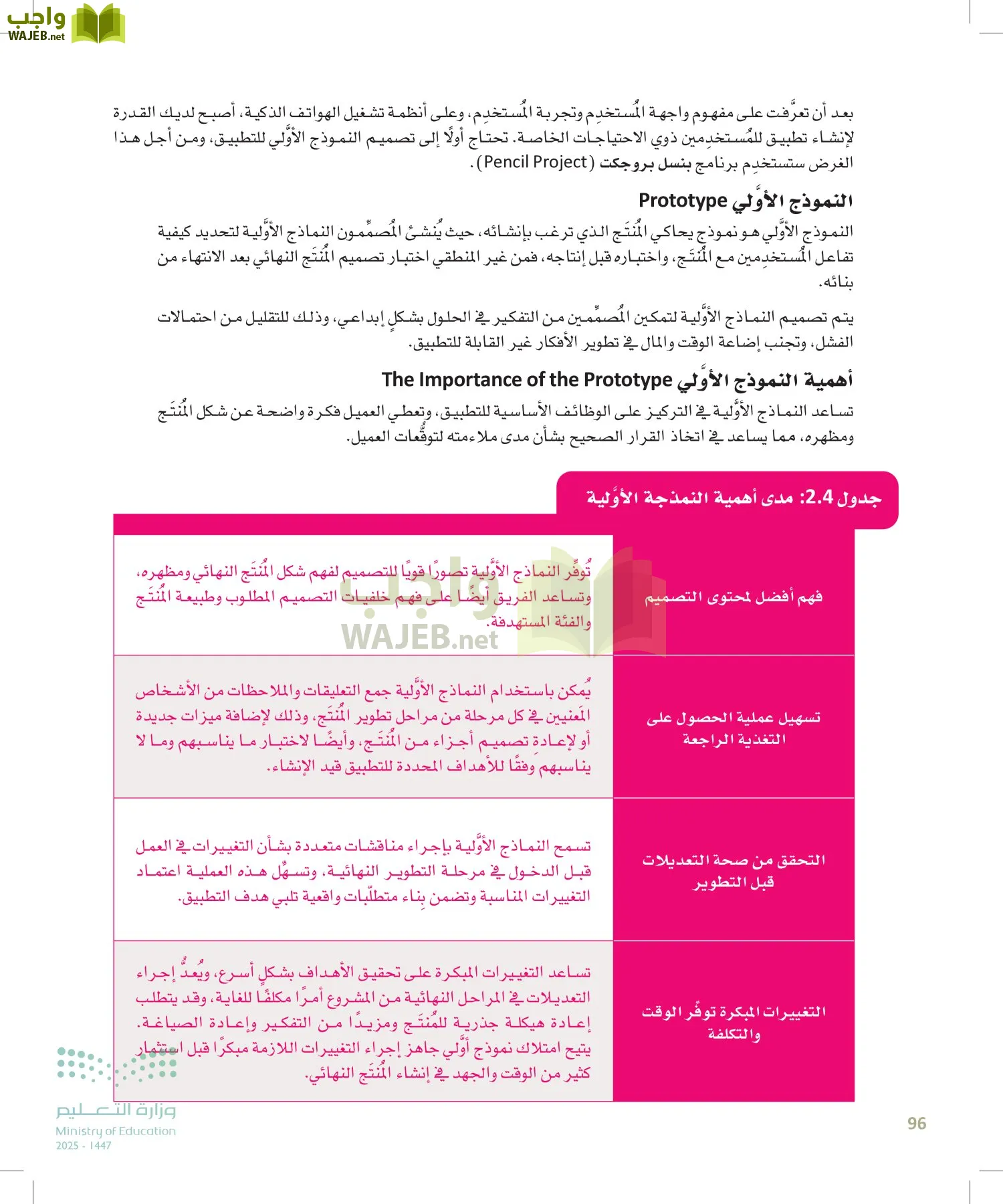 هندسة البرمجيات page-95
