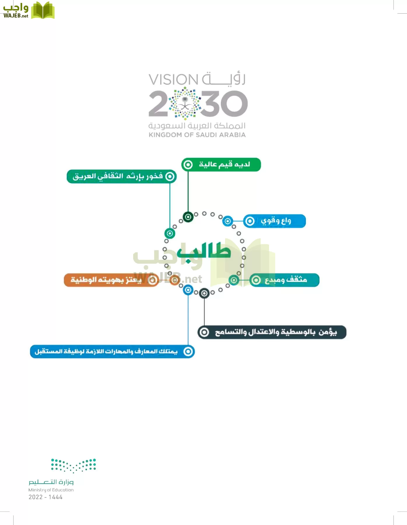 العلوم page-152
