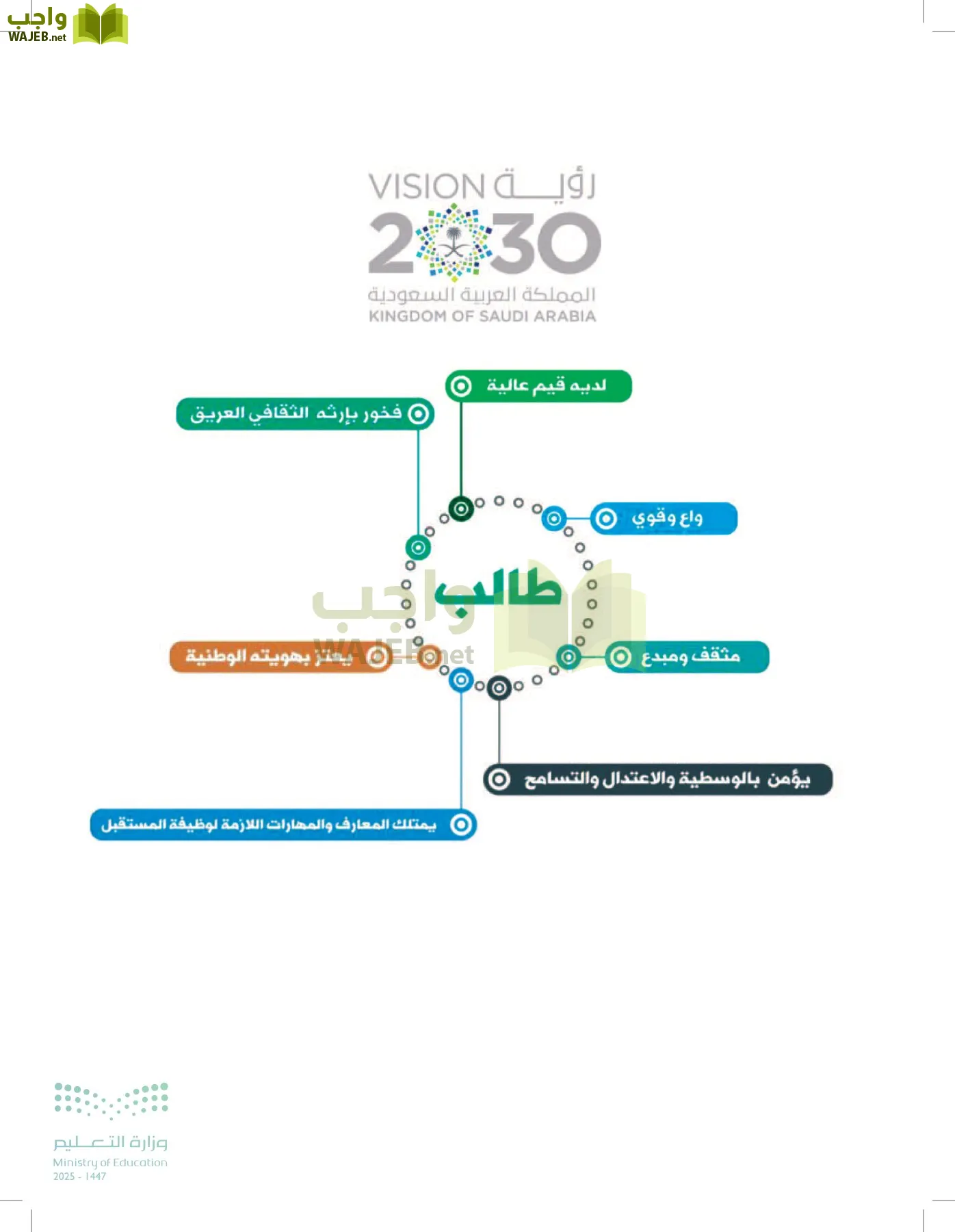 العلوم page-212