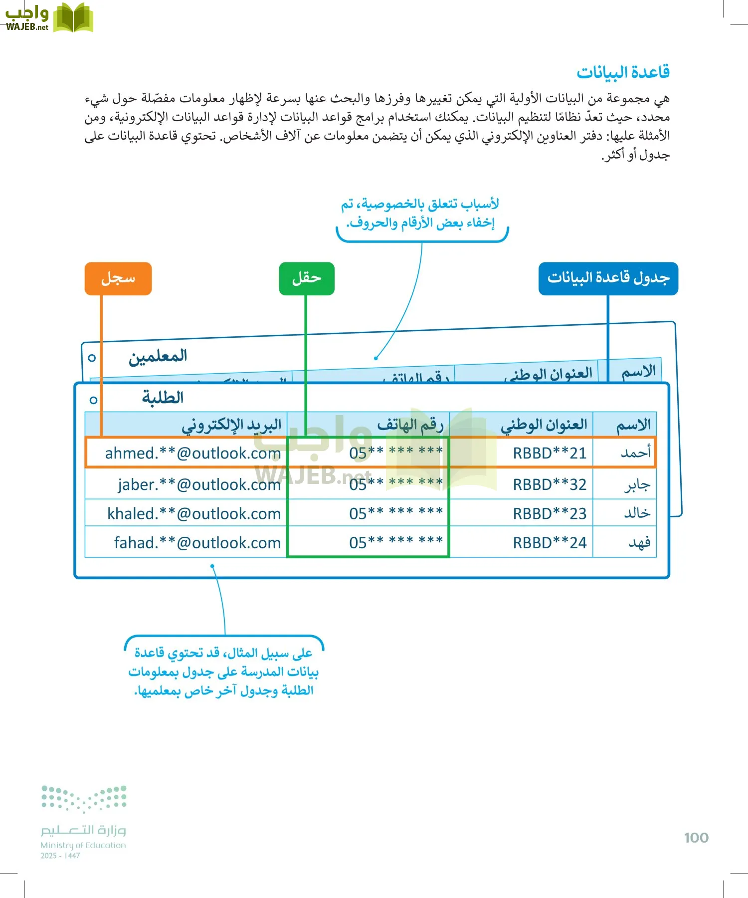 المهارات الرقمية page-99