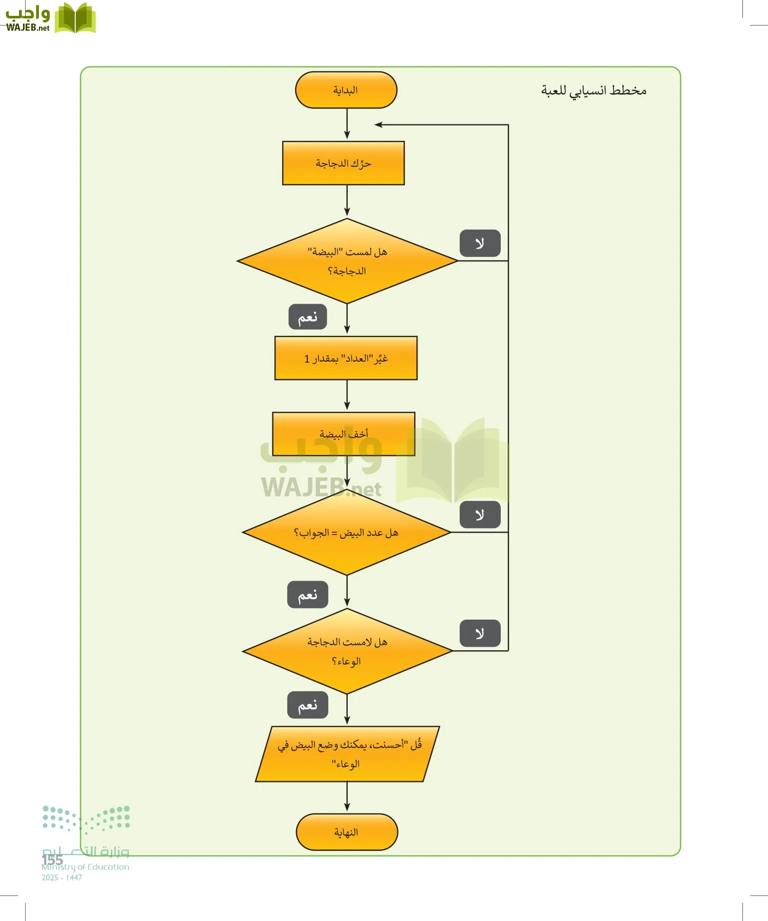 المهارات الرقمية page-154