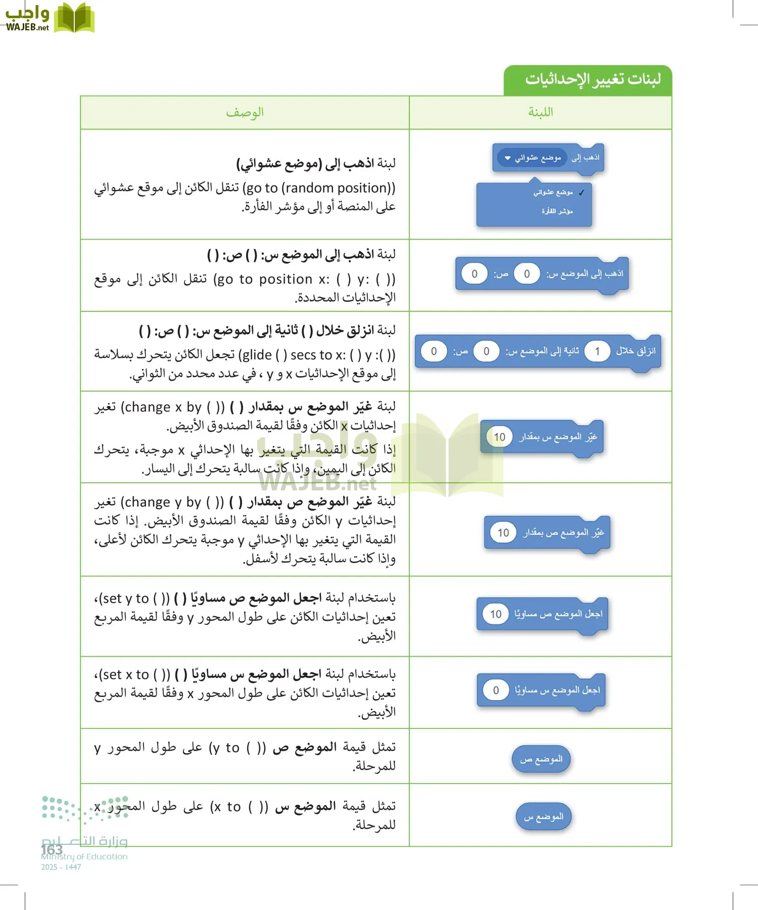 المهارات الرقمية page-162