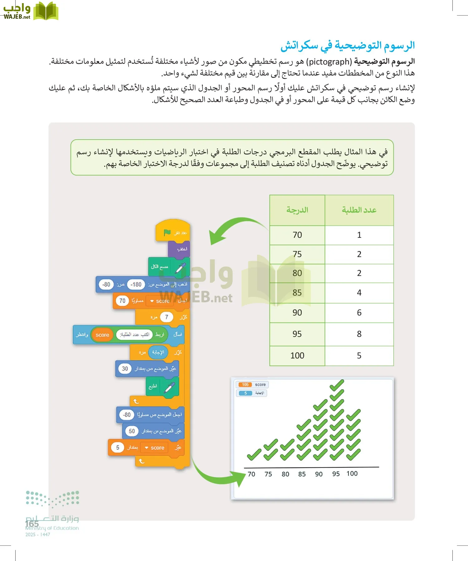 المهارات الرقمية page-164
