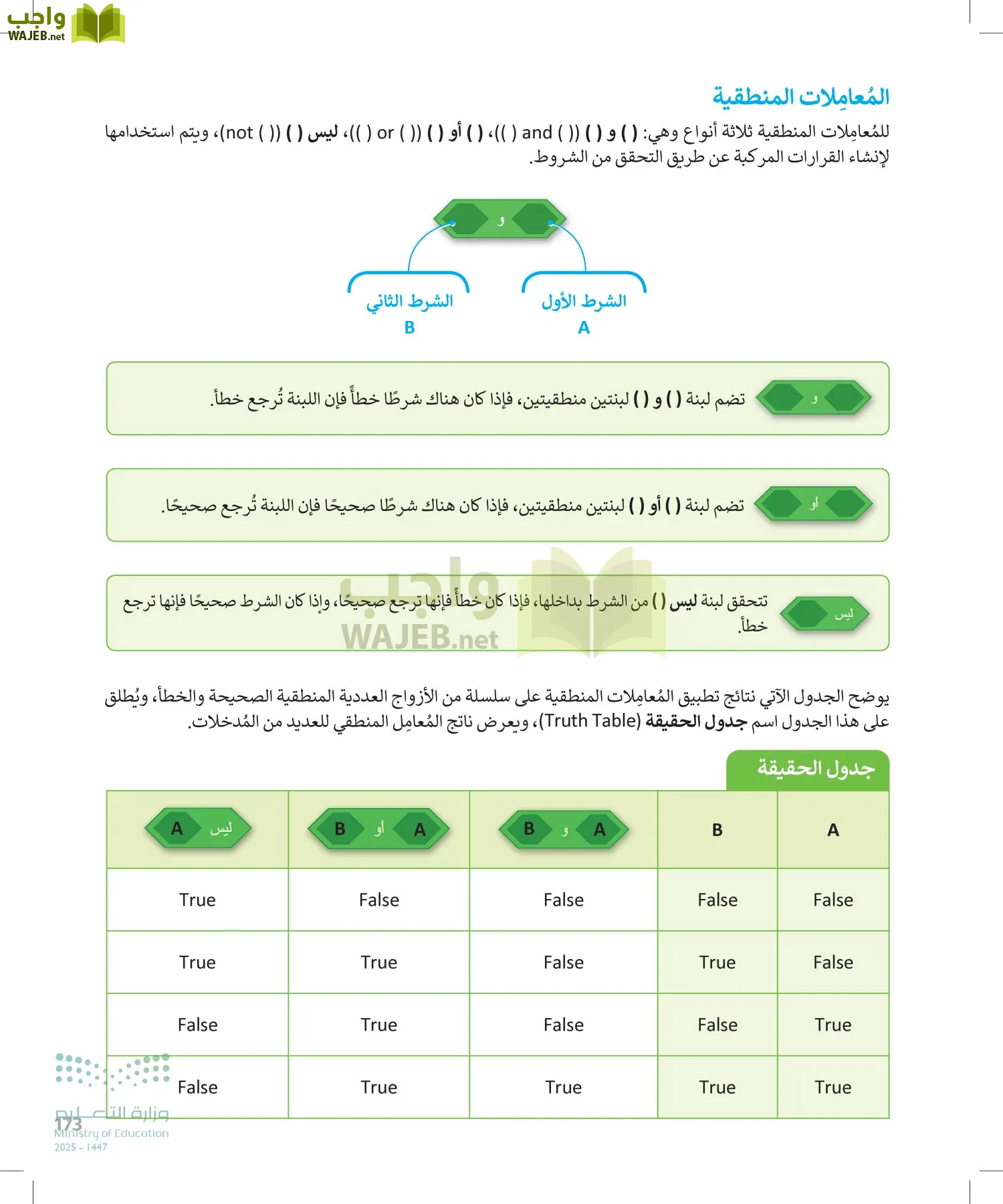 المهارات الرقمية page-172