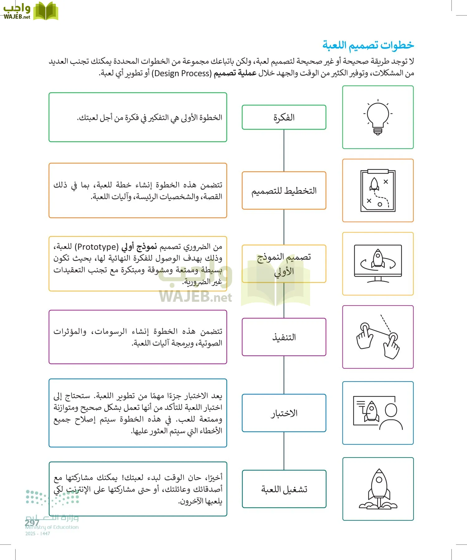 المهارات الرقمية page-296
