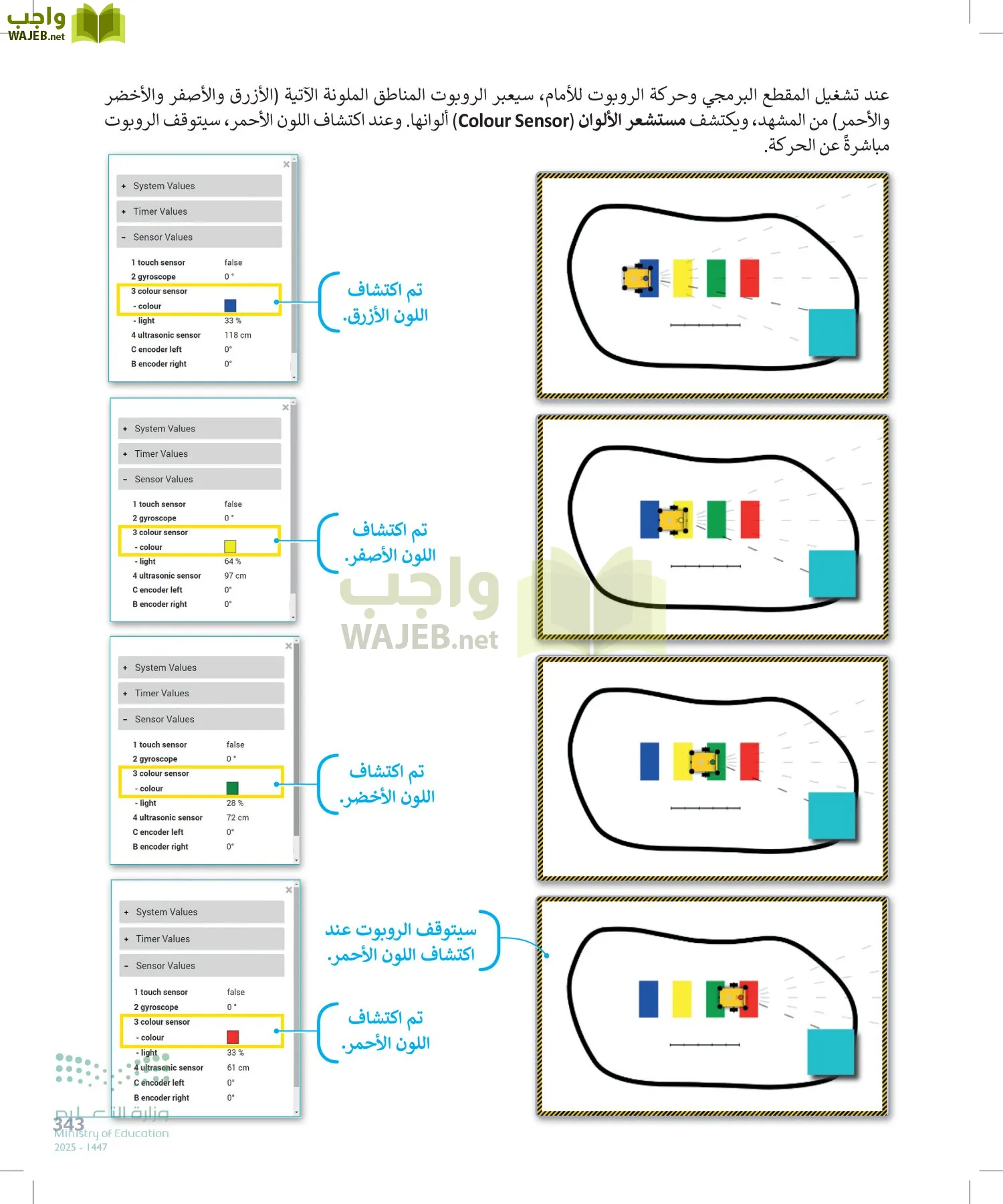المهارات الرقمية page-342