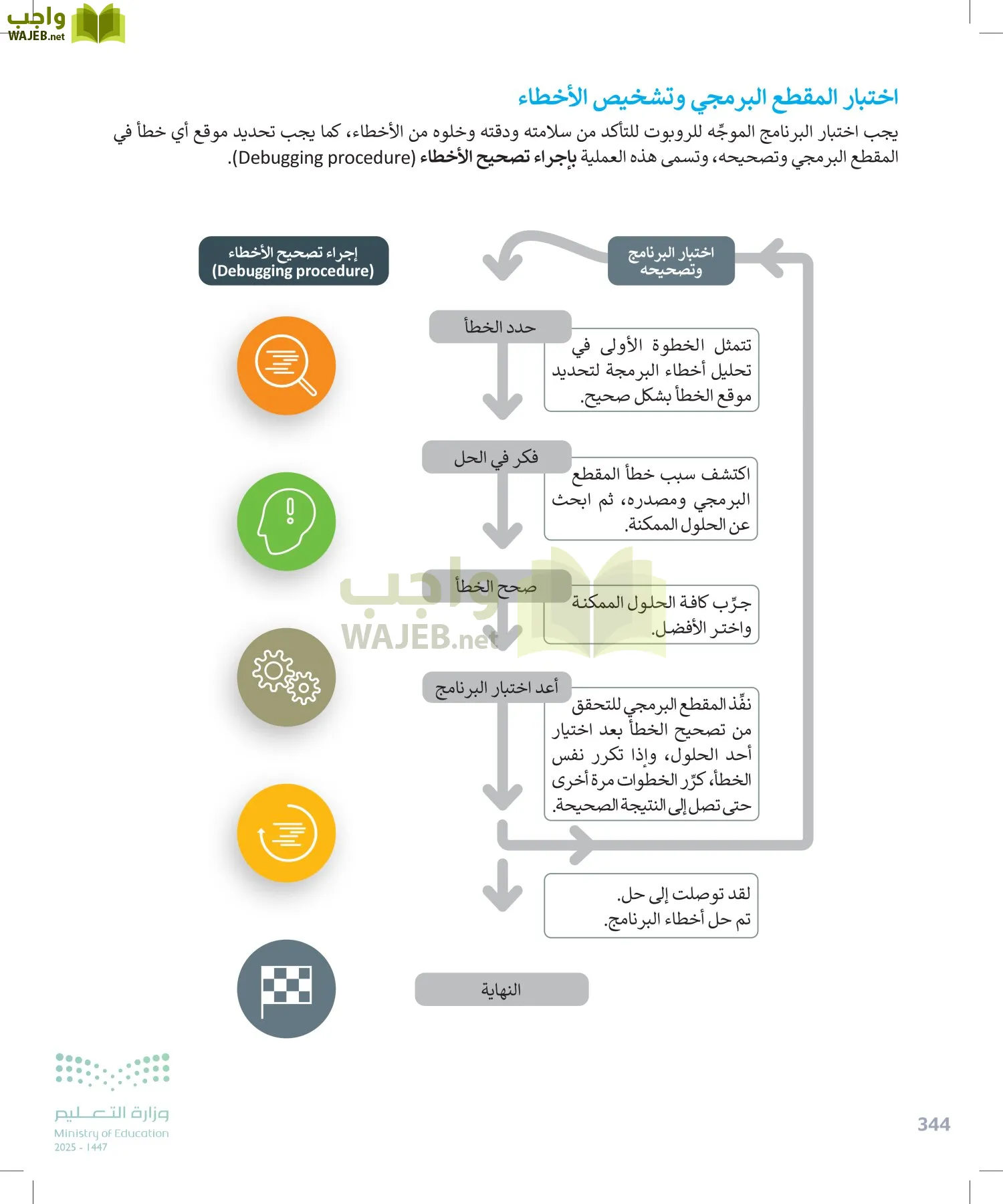 المهارات الرقمية page-343