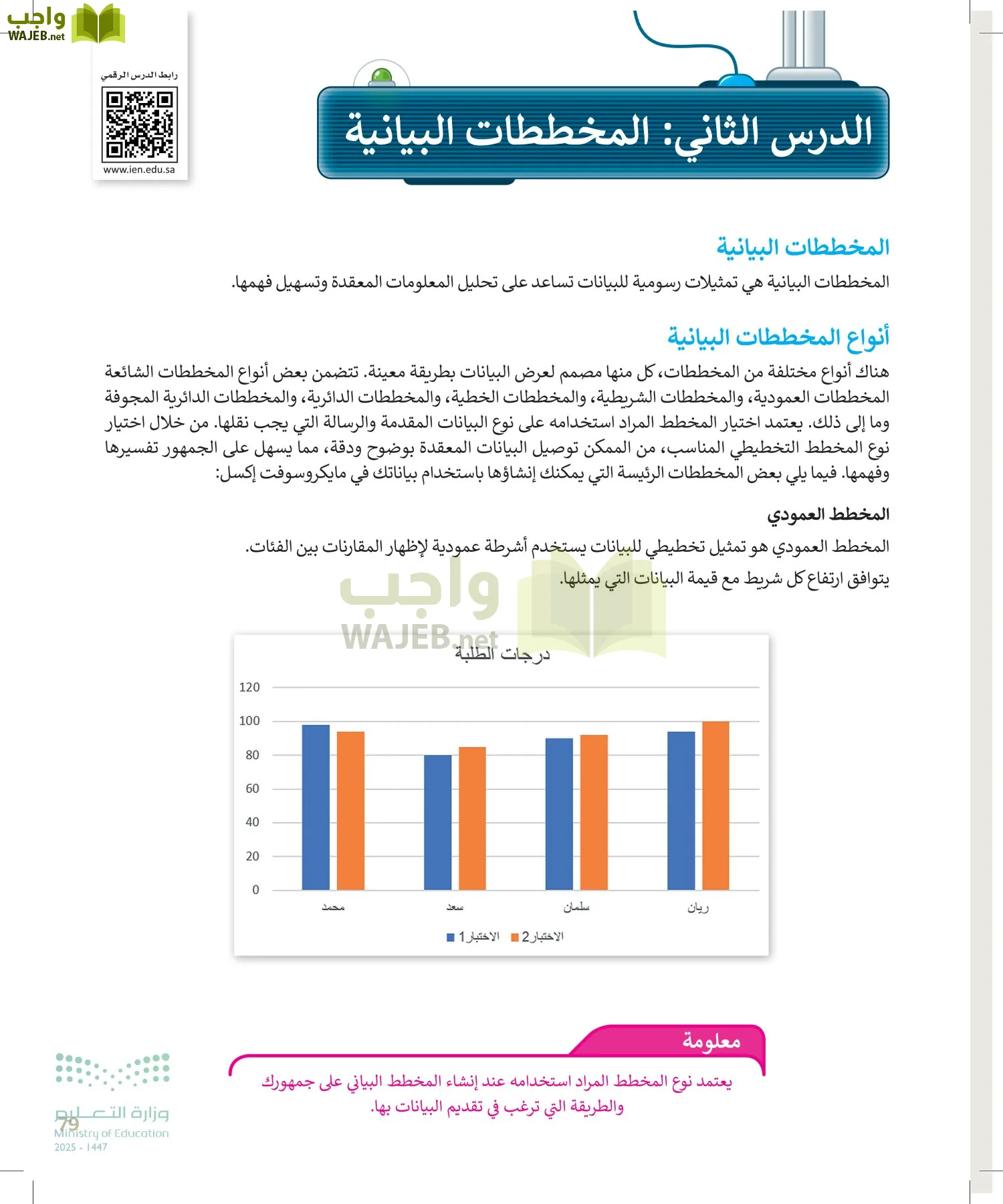 المهارات الرقمية page-78