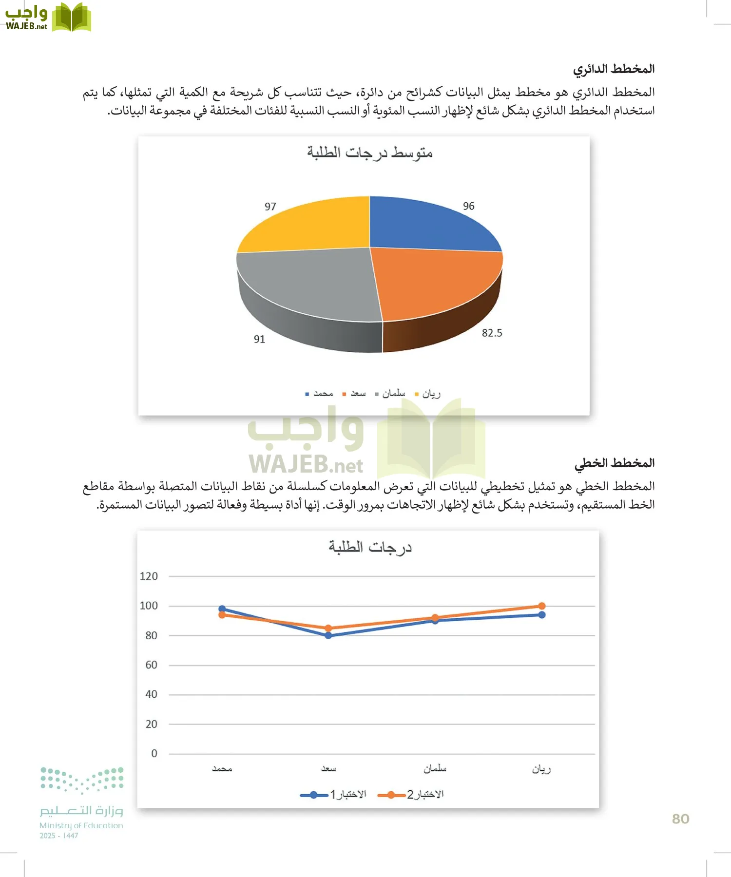المهارات الرقمية page-79