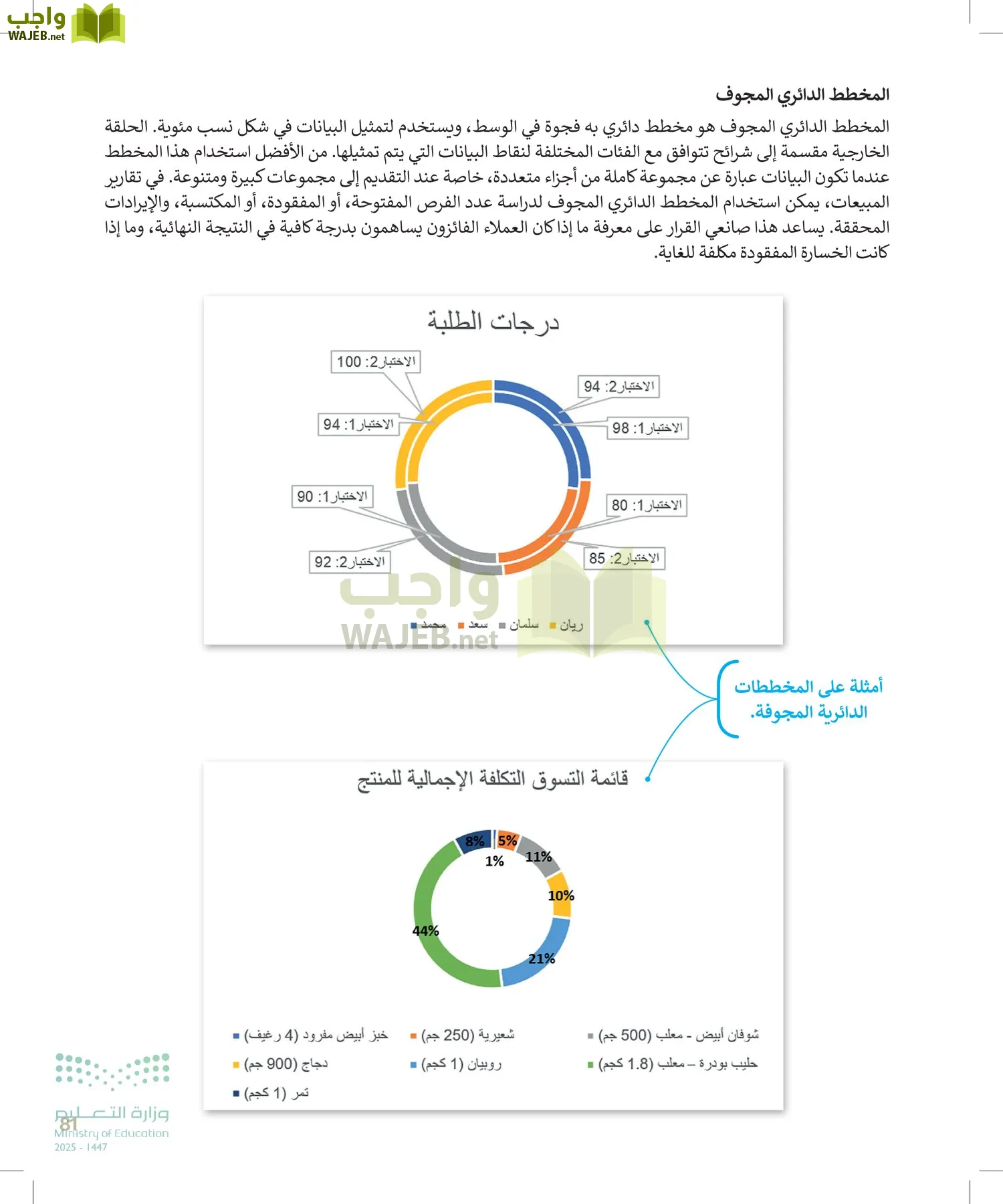المهارات الرقمية page-80
