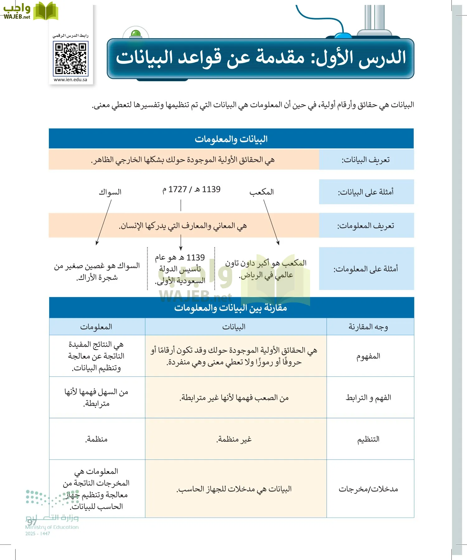 المهارات الرقمية page-96