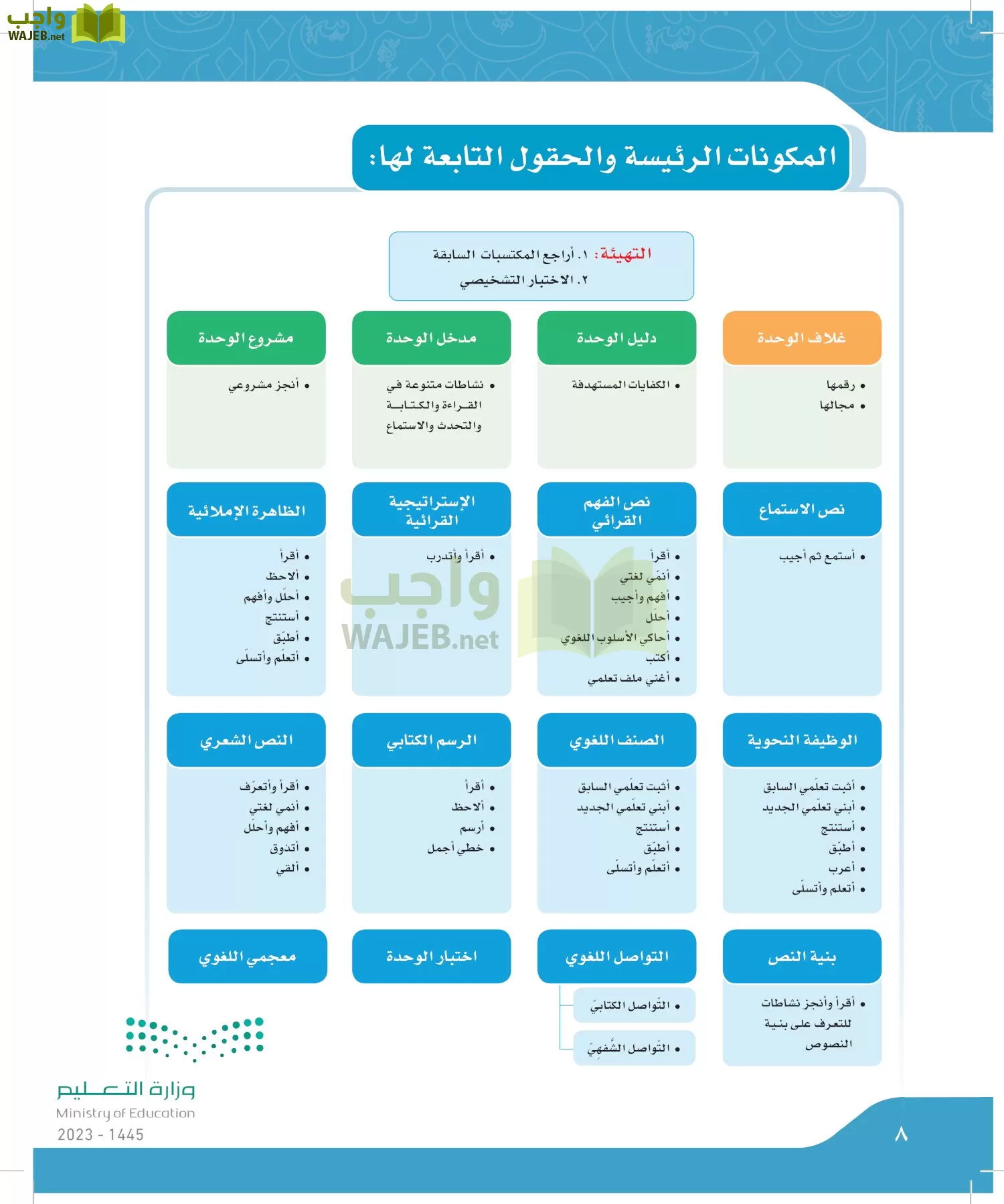 لغتي الجميلة page-7