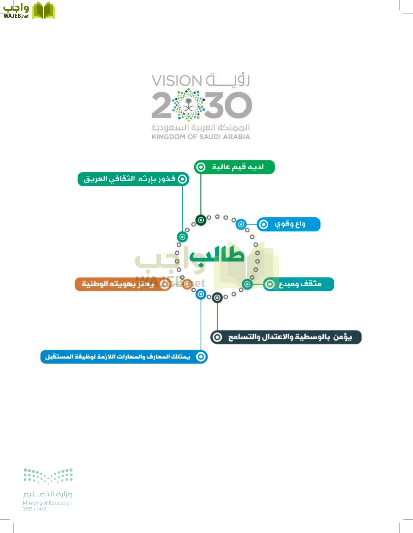 العلوم page-118