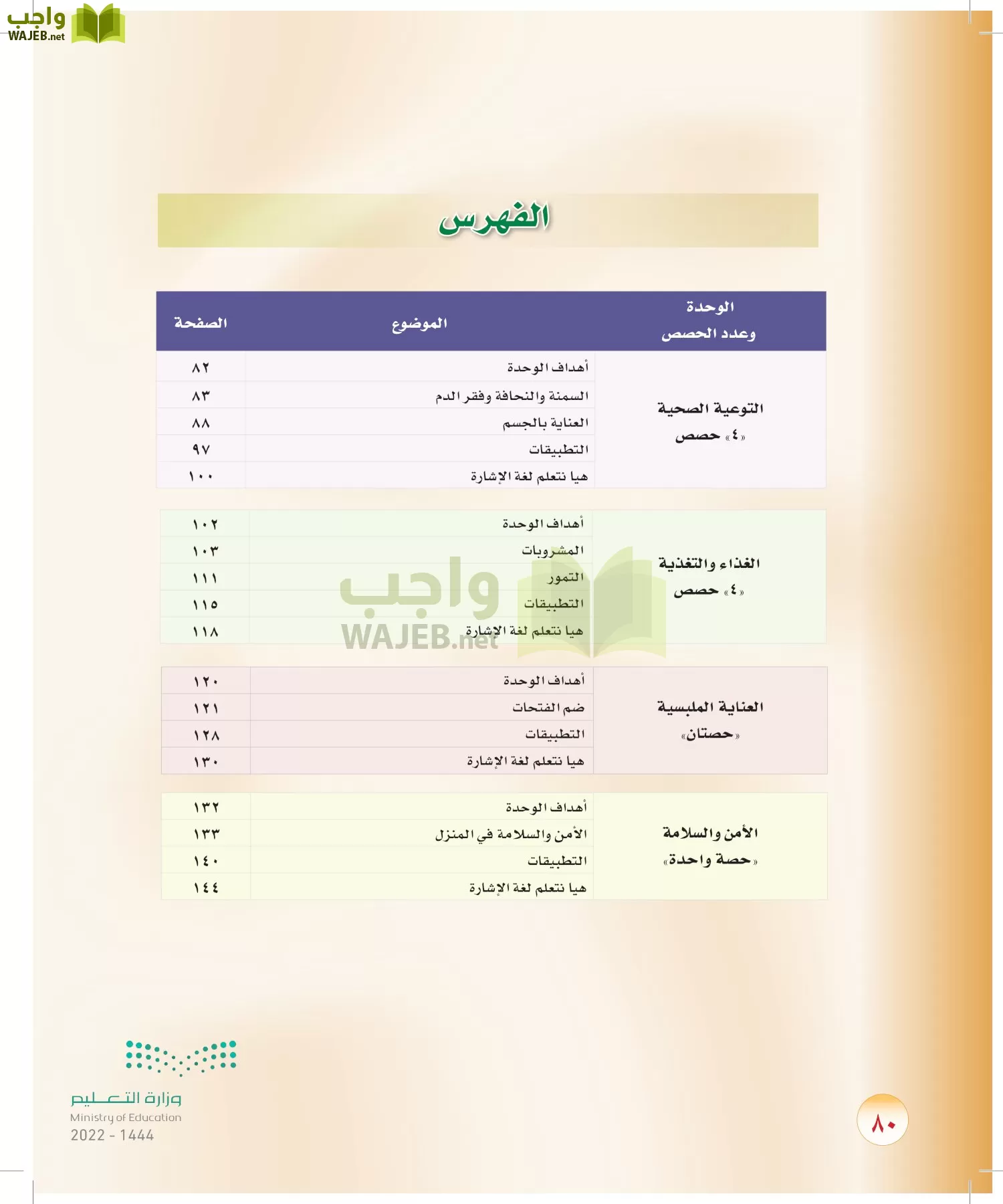 المهارات الحياتية والأسرية page-200