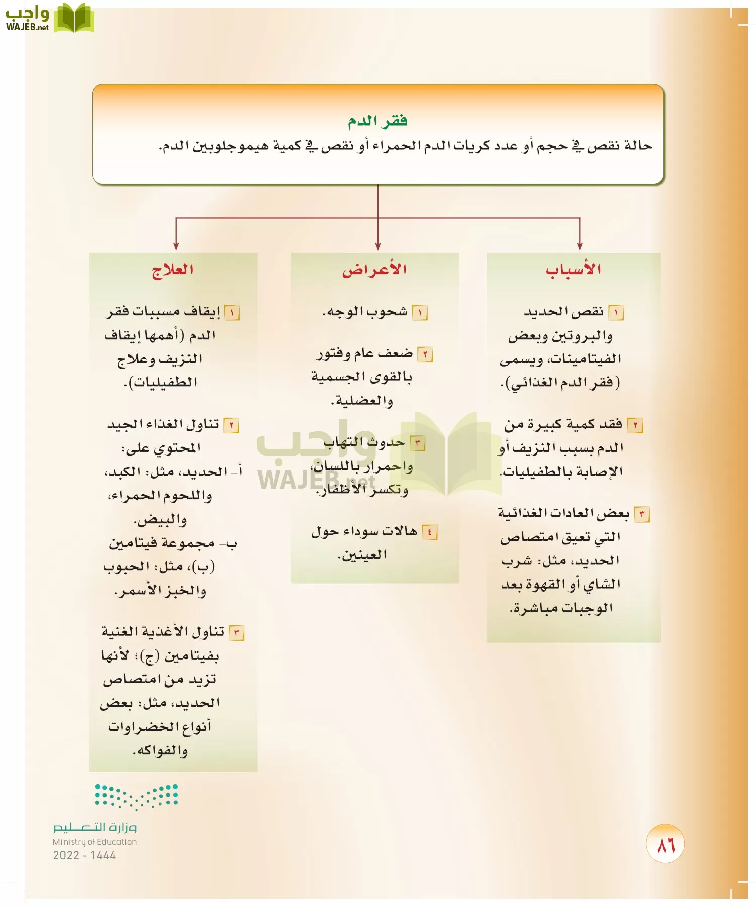 المهارات الحياتية والأسرية page-206